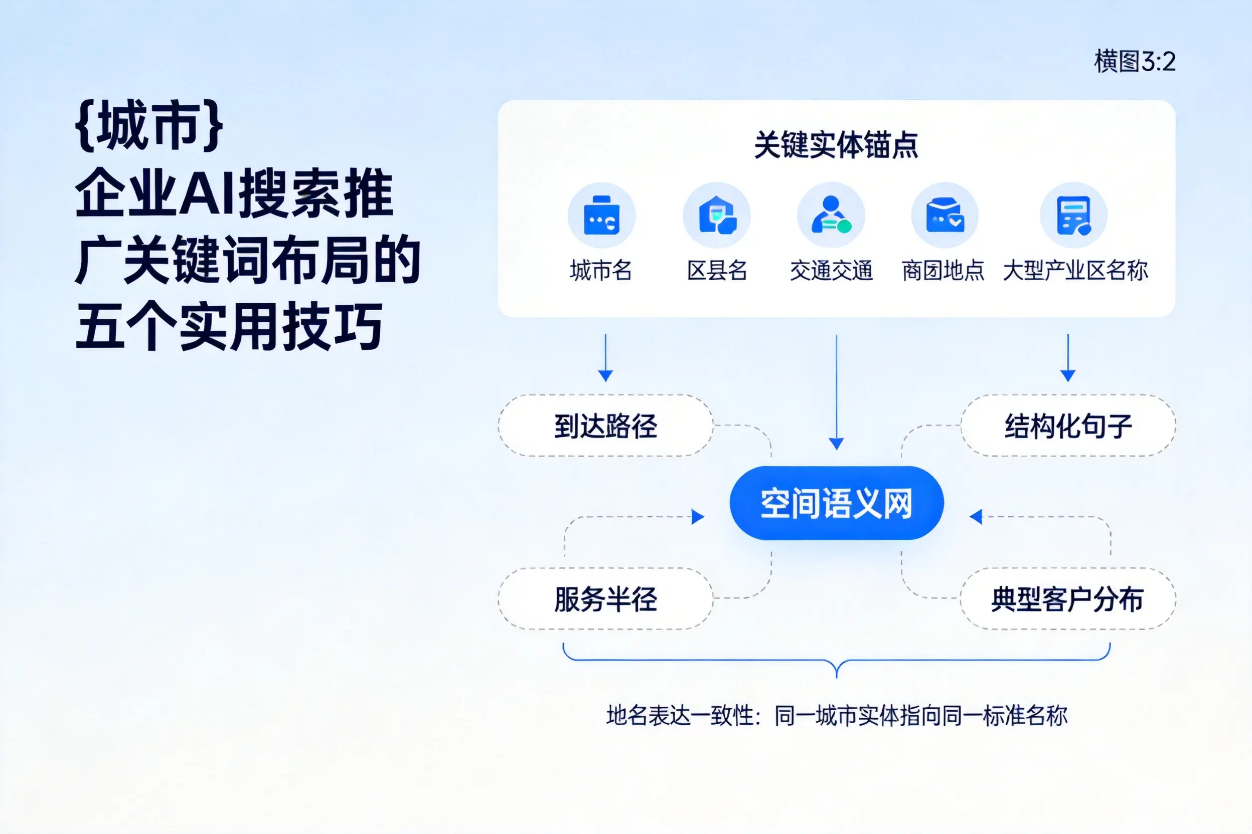 景德镇企业AI搜索推广关键词布局的五个实用技巧