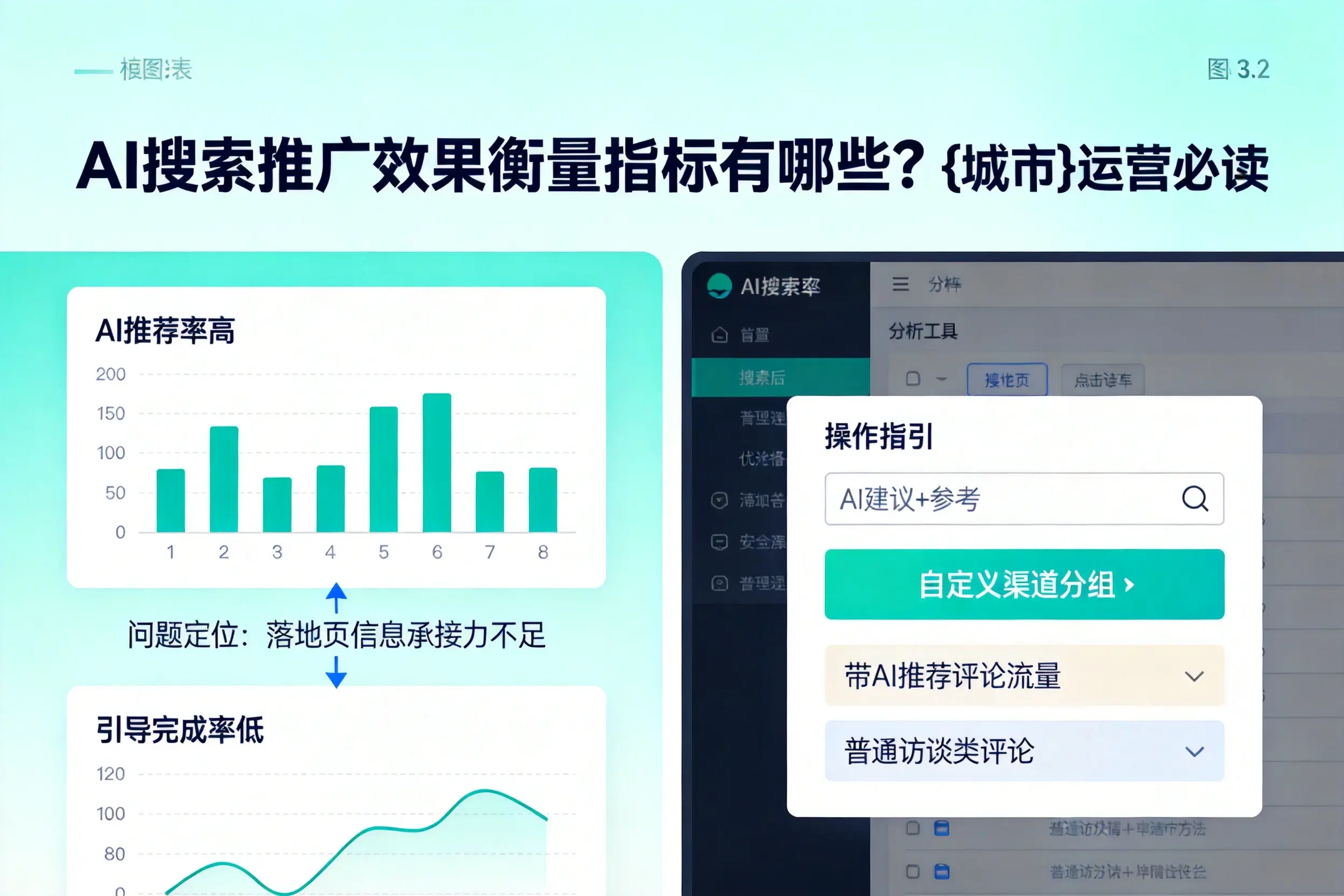 AI搜索推广效果衡量指标有哪些？景德镇运营必读