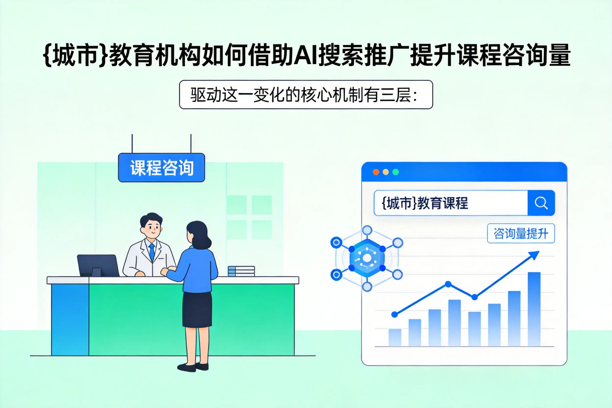 景德镇教育机构如何借助AI搜索推广提升课程咨询量