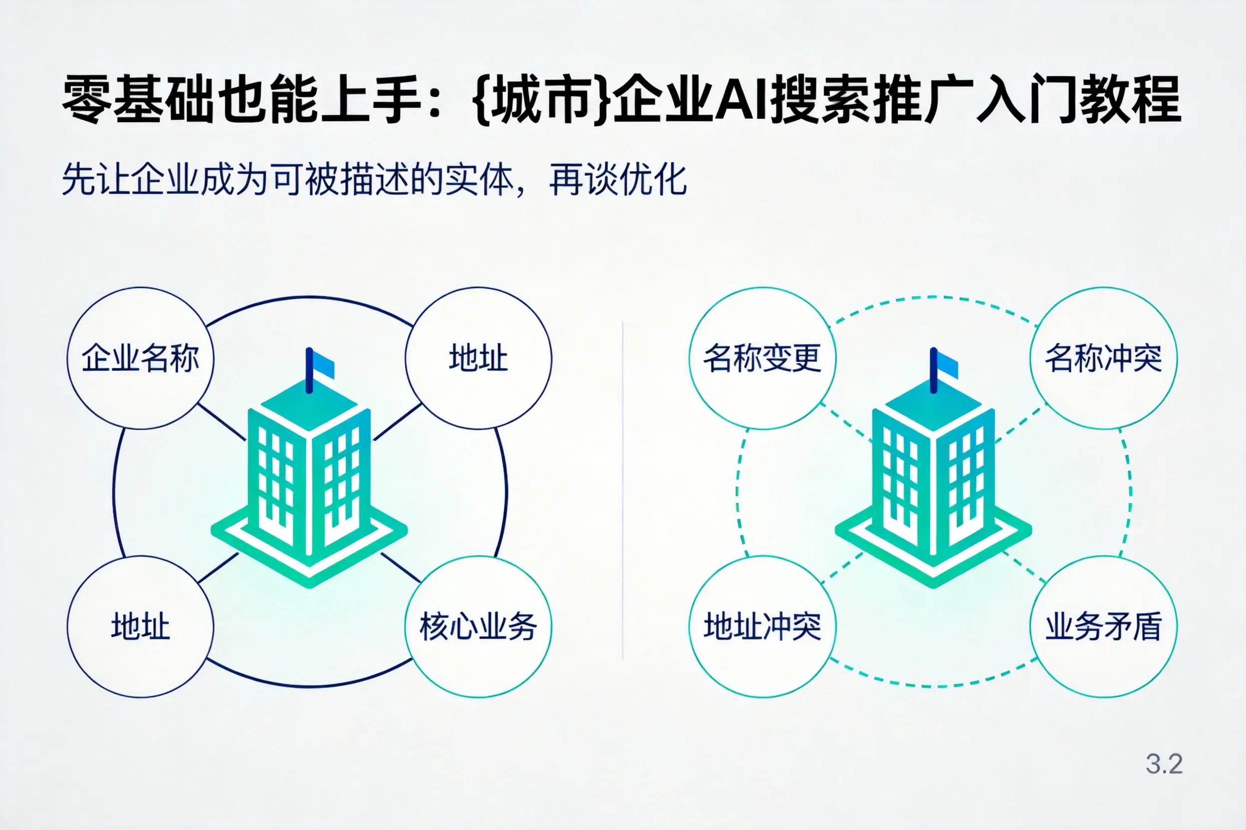 零基础也能上手:景德镇企业AI搜索推广入门教程