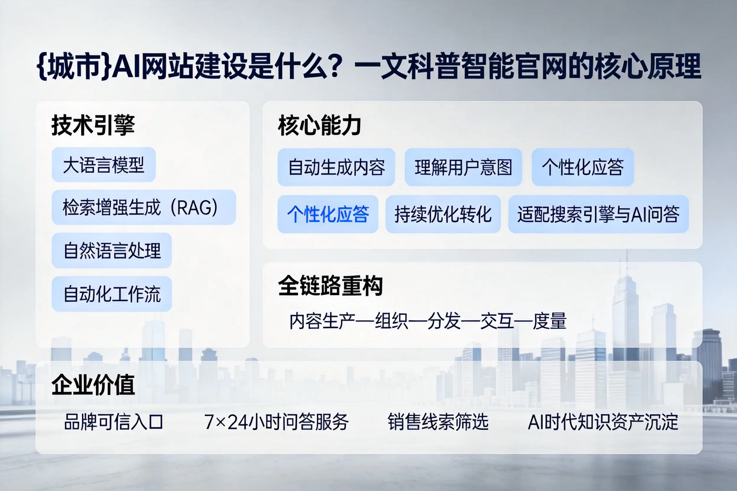 景德镇AI网站建设是什么？一文科普智能官网的核心原理