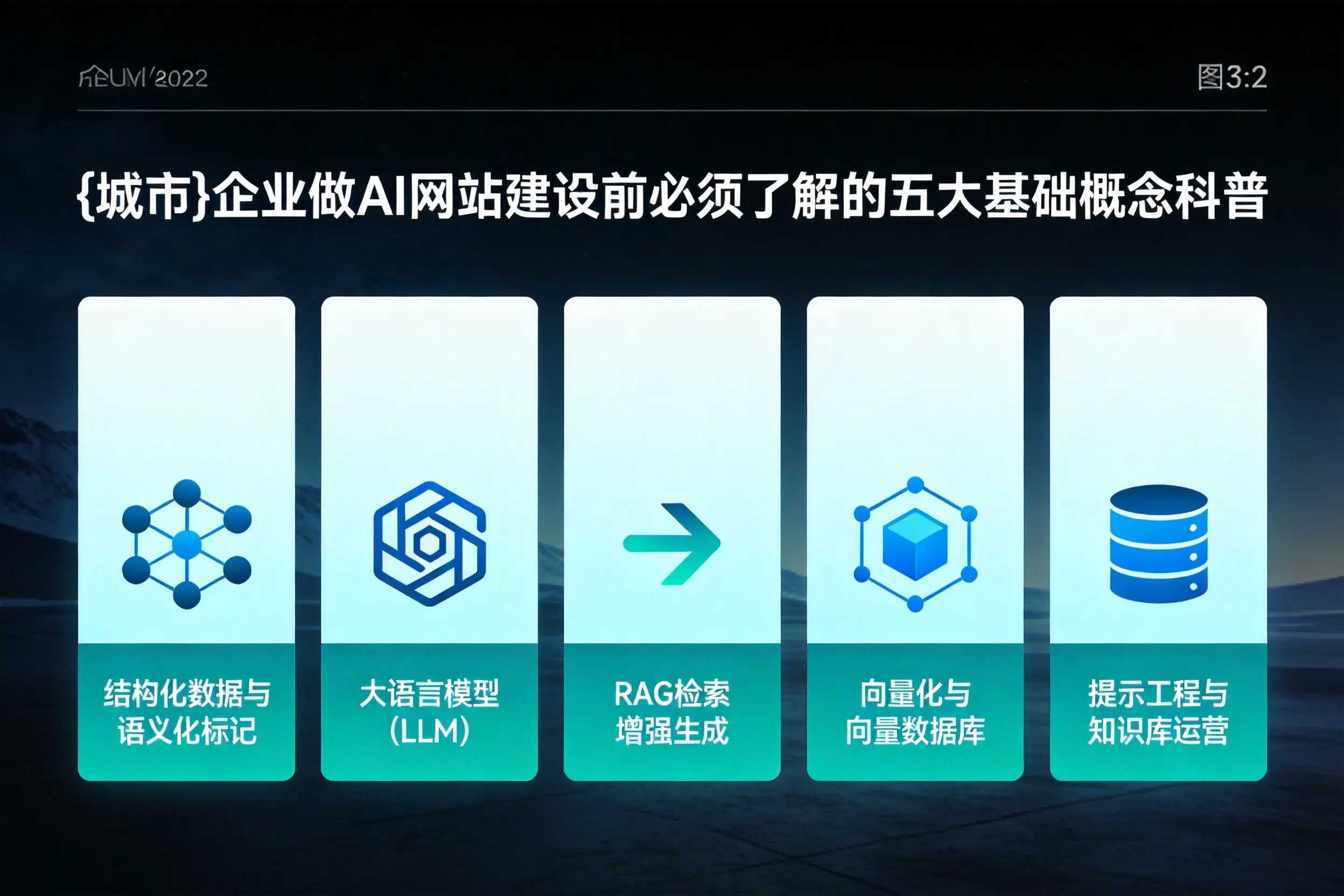 景德镇企业做AI网站建设前必须了解的五大基础概念科普