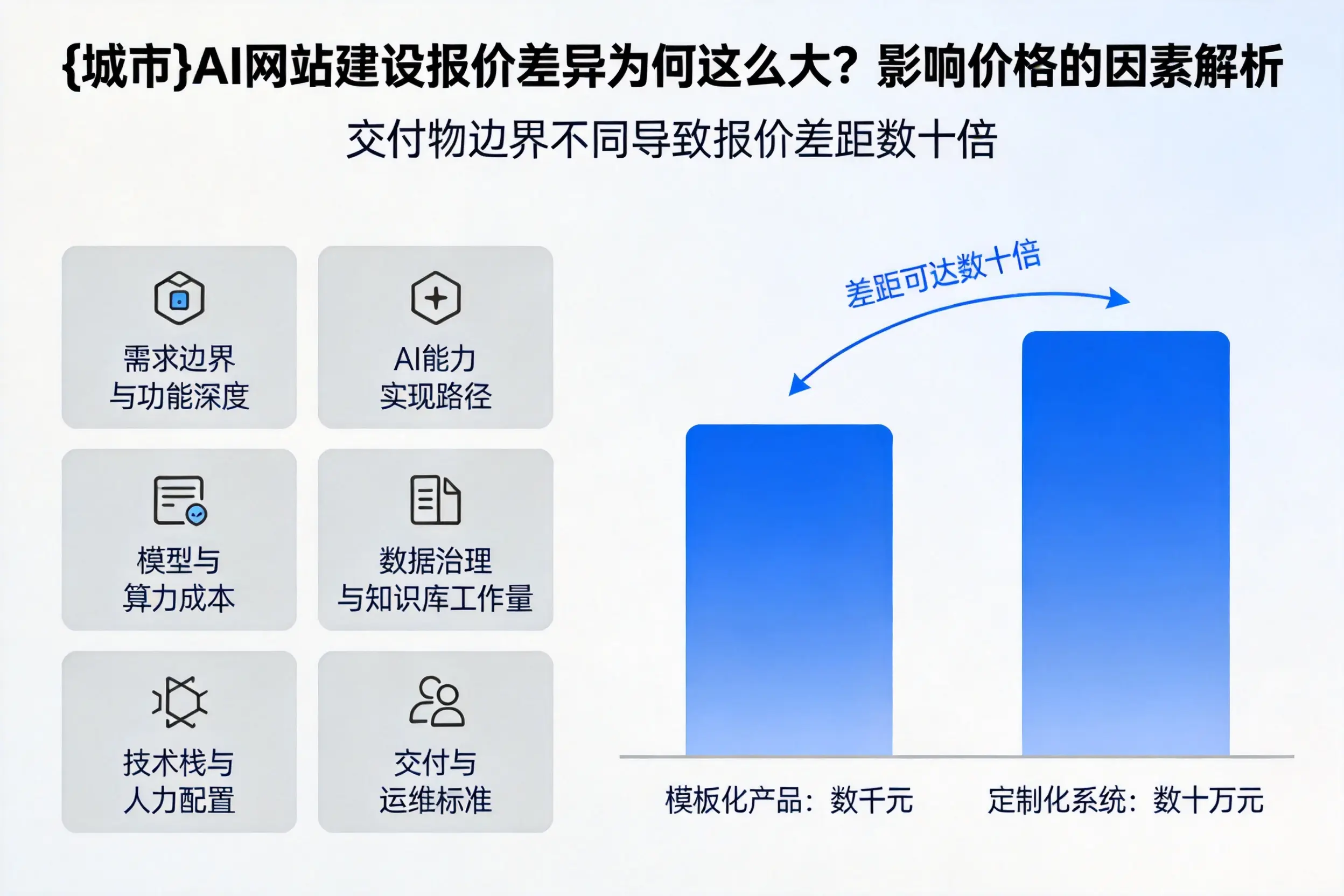 景德镇AI网站建设报价差异为何这么大？影响价格的因素解析
