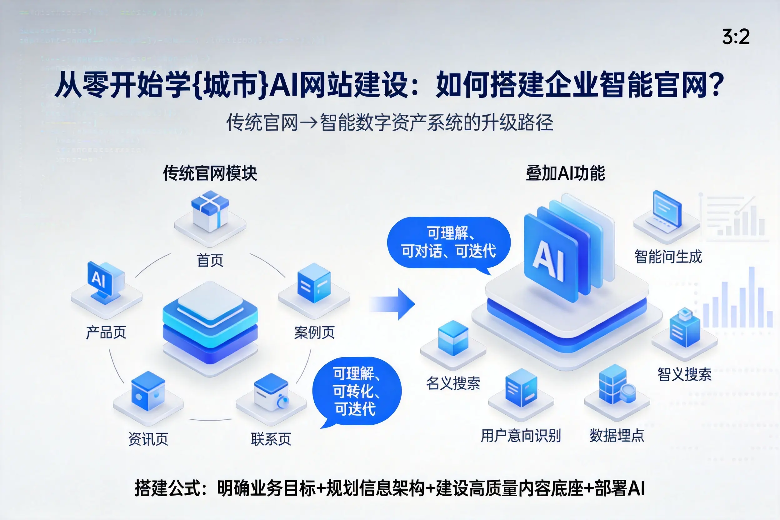 从零开始学景德镇AI网站建设：如何搭建企业智能官网？