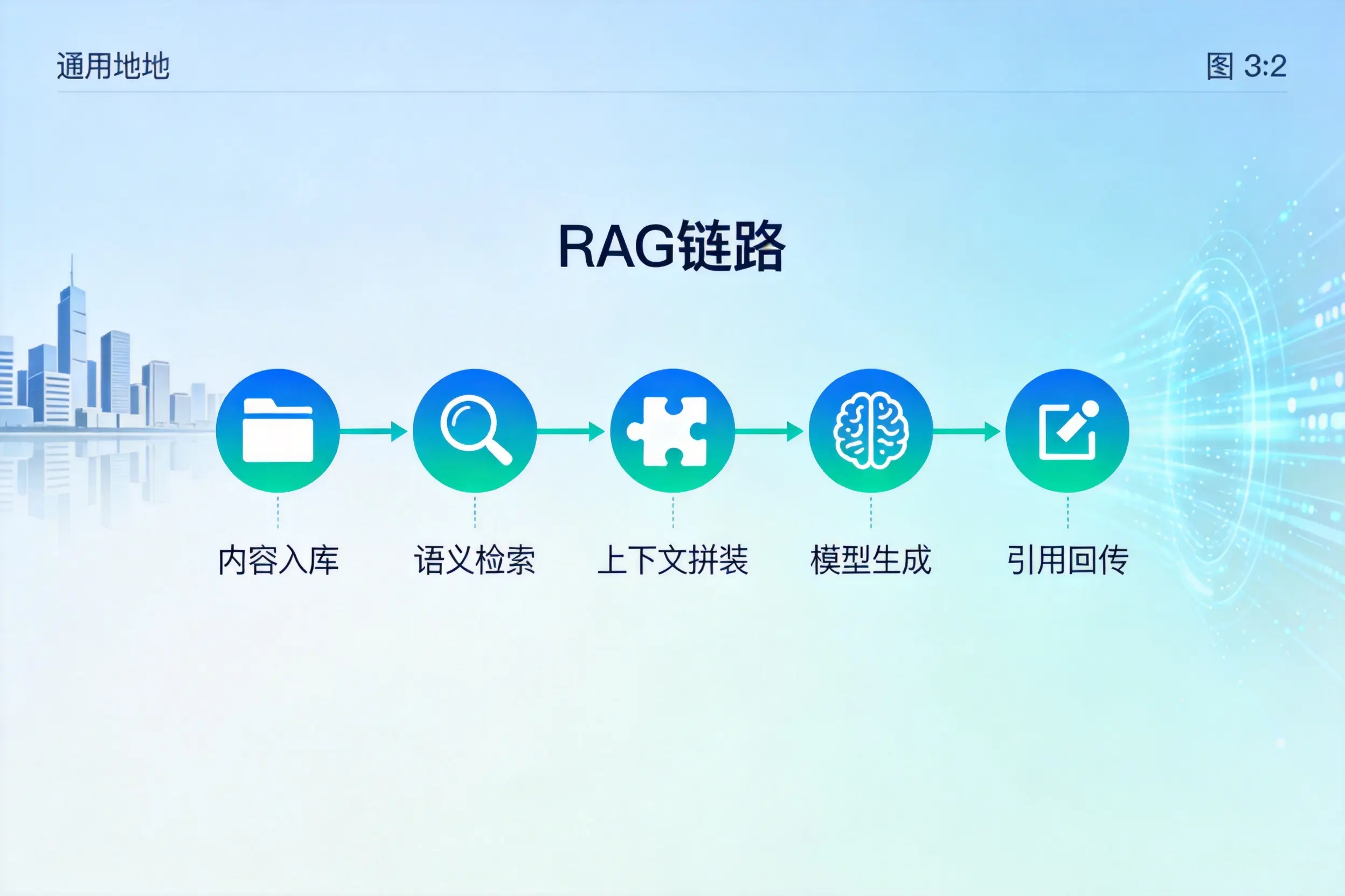 手把手教你景德镇AI网站建设：搭建智能官网的完整教程