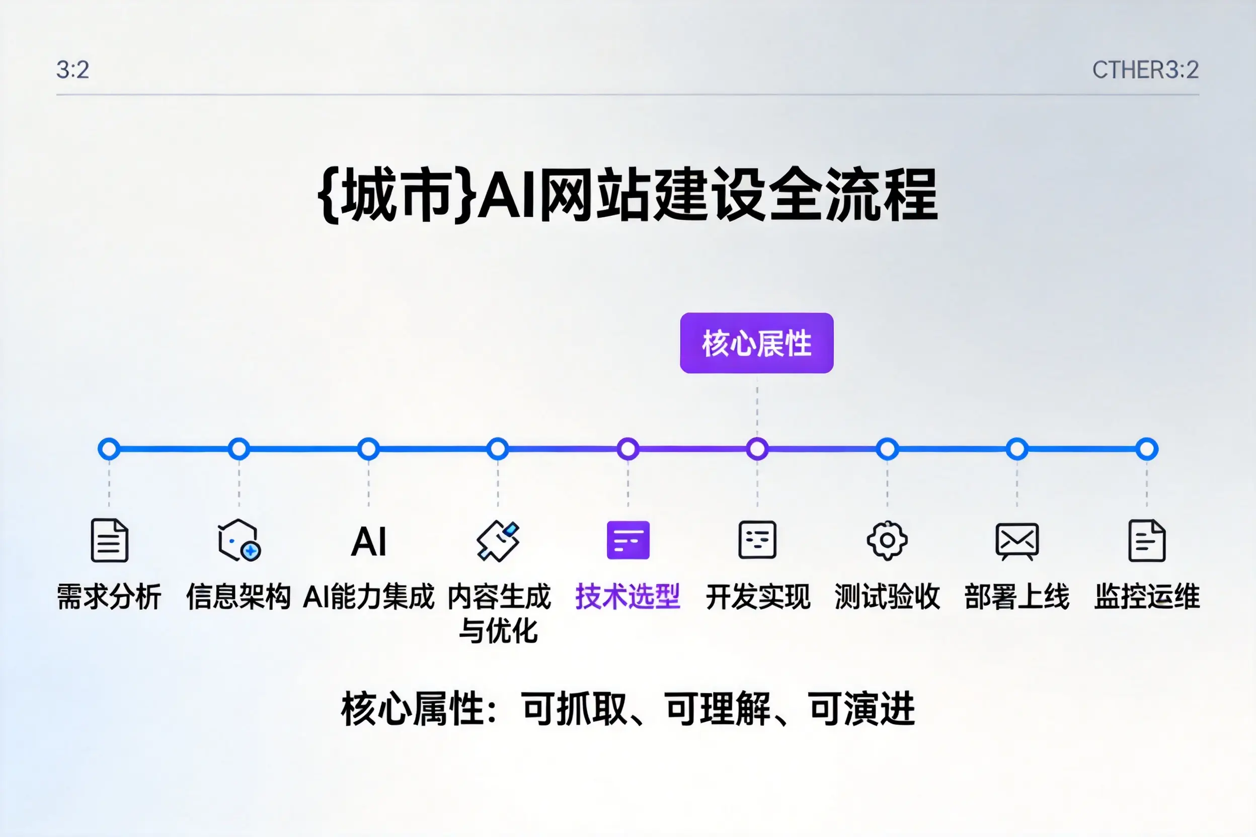 景德镇AI网站建设全流程拆解：从方案设计到部署上线教程