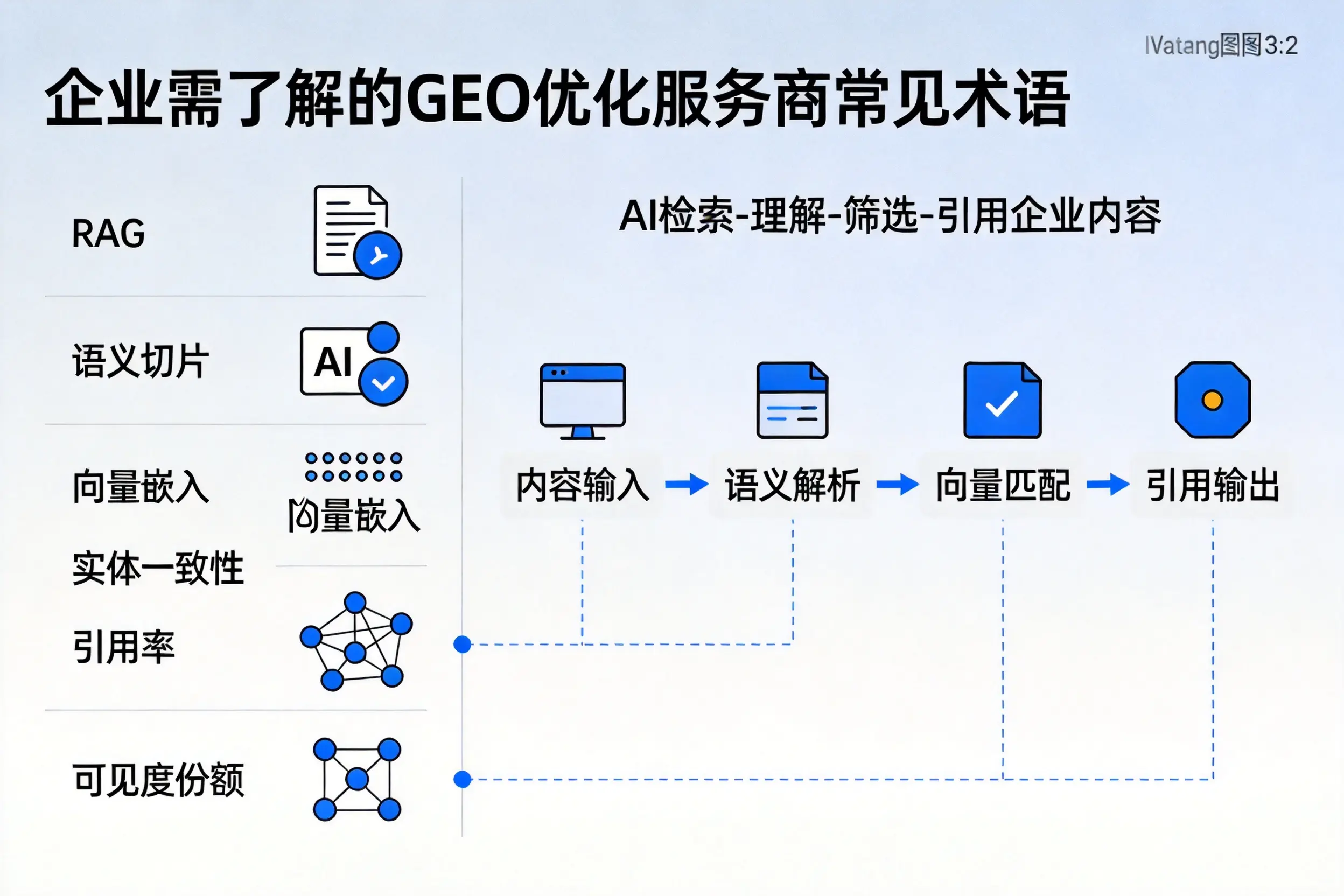 景德镇企业需了解的GEO优化服务商常见术语