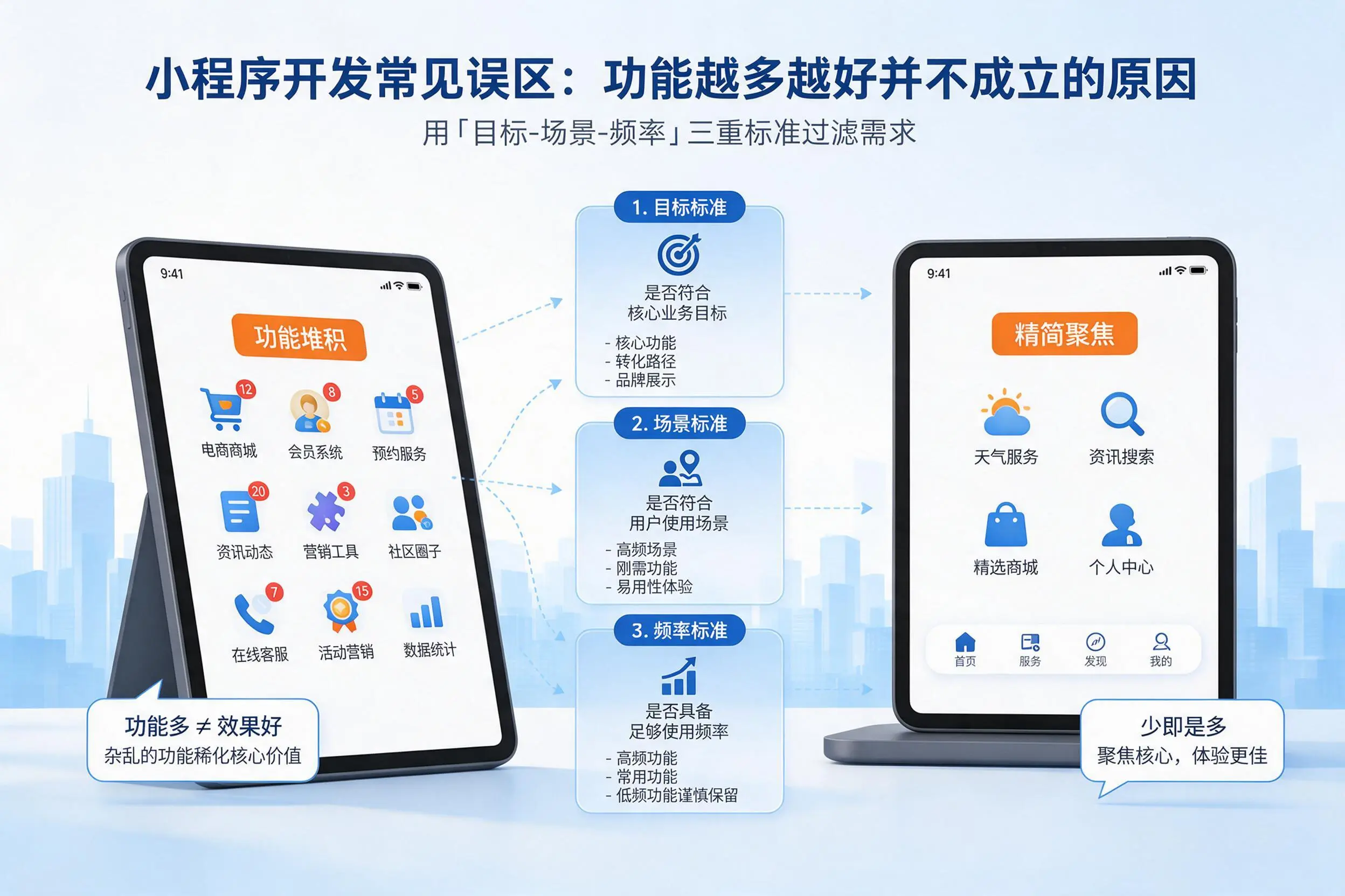 景德镇小程序开发常见误区：功能越多越好并不成立的原因