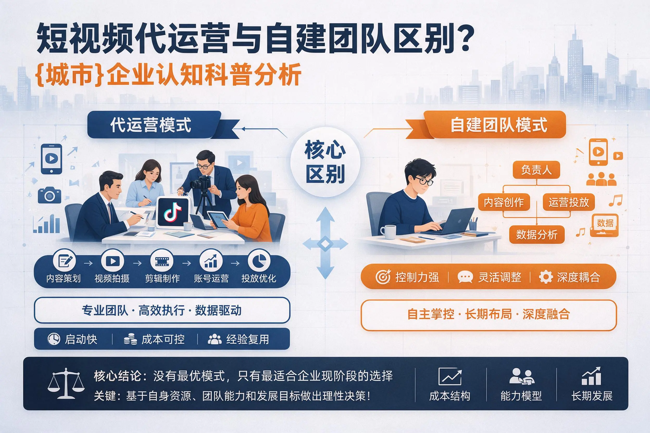 短视频代运营与自建团队区别？景德镇企业认知科普分析