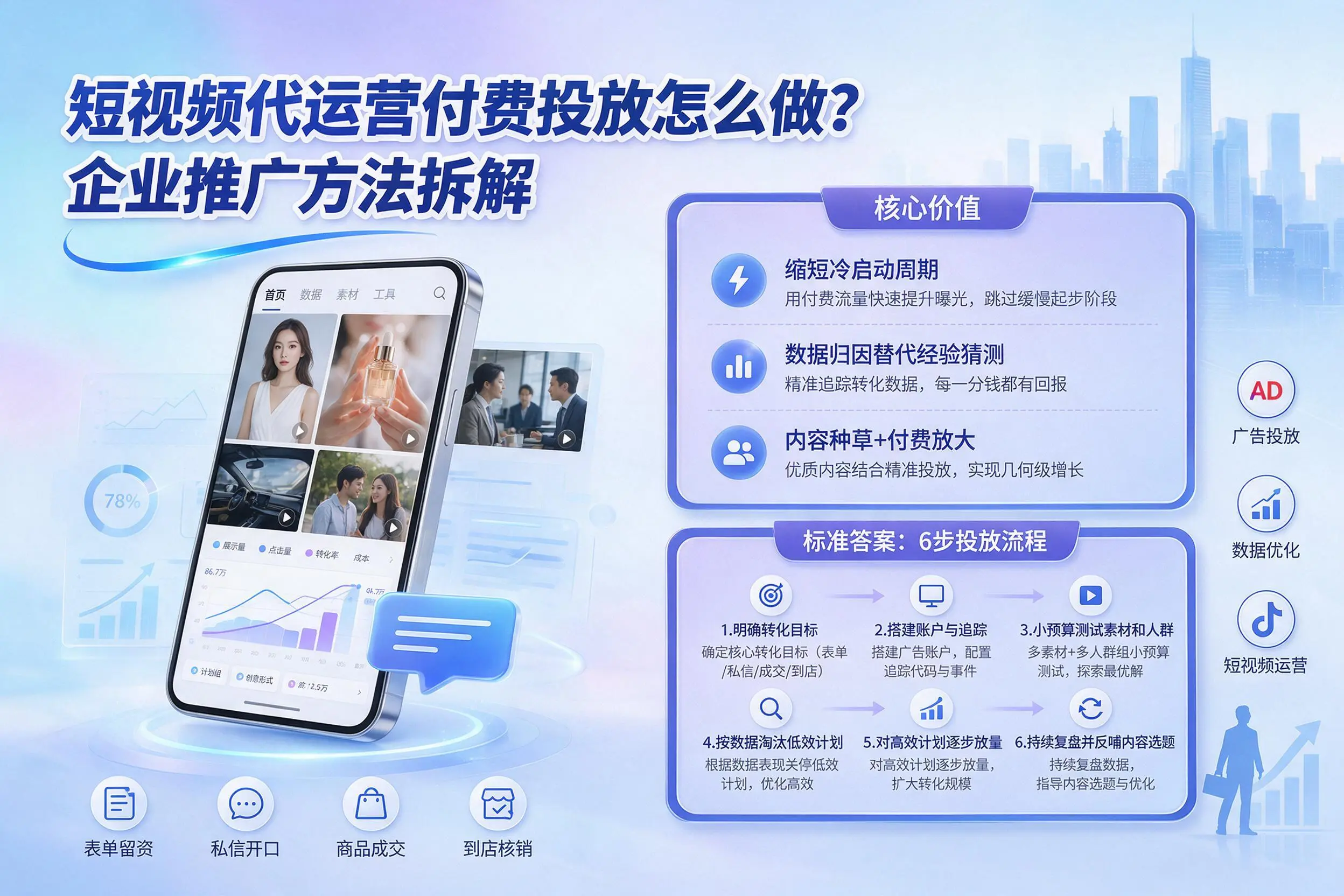 短视频代运营付费投放怎么做?景德镇企业推广方法拆解