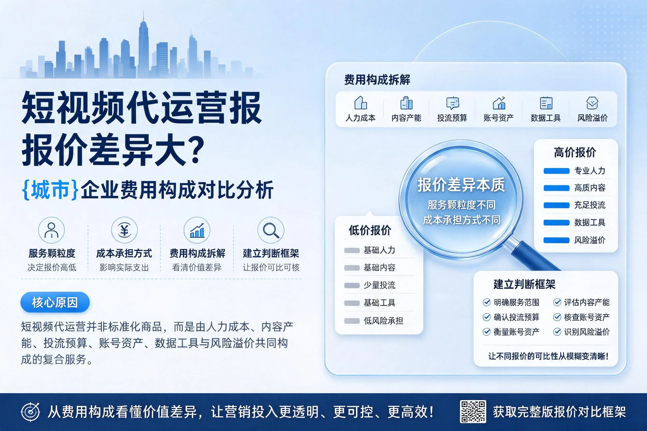 短视频代运营报价差异大?景德镇企业费用构成对比分析