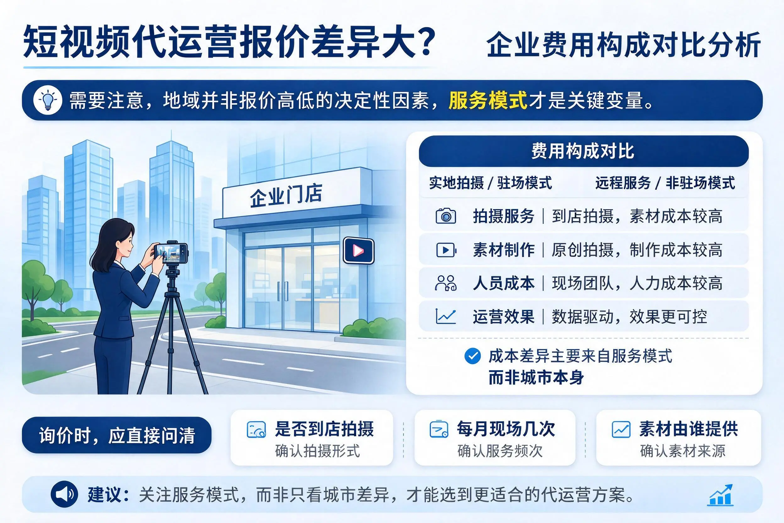 短视频代运营报价差异大?景德镇企业费用构成对比分析