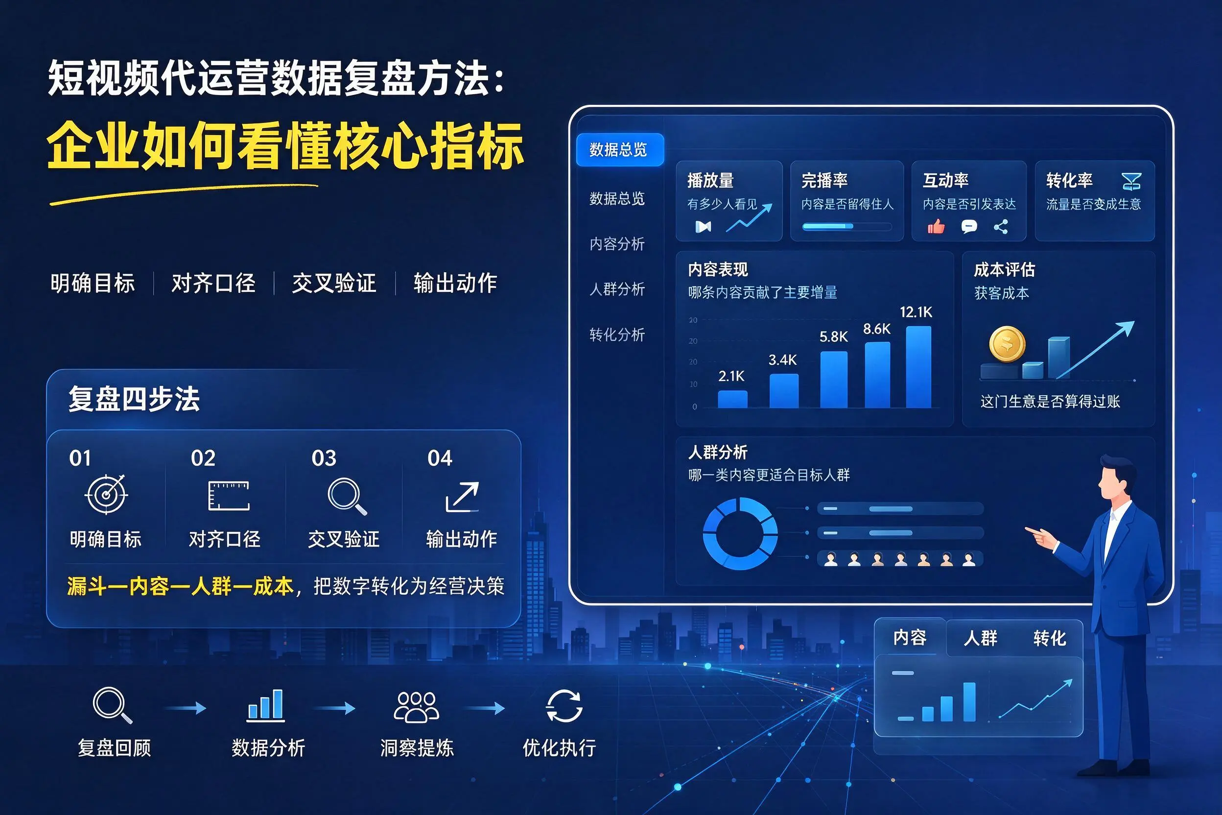短视频代运营数据复盘方法：景德镇企业如何看懂核心指标