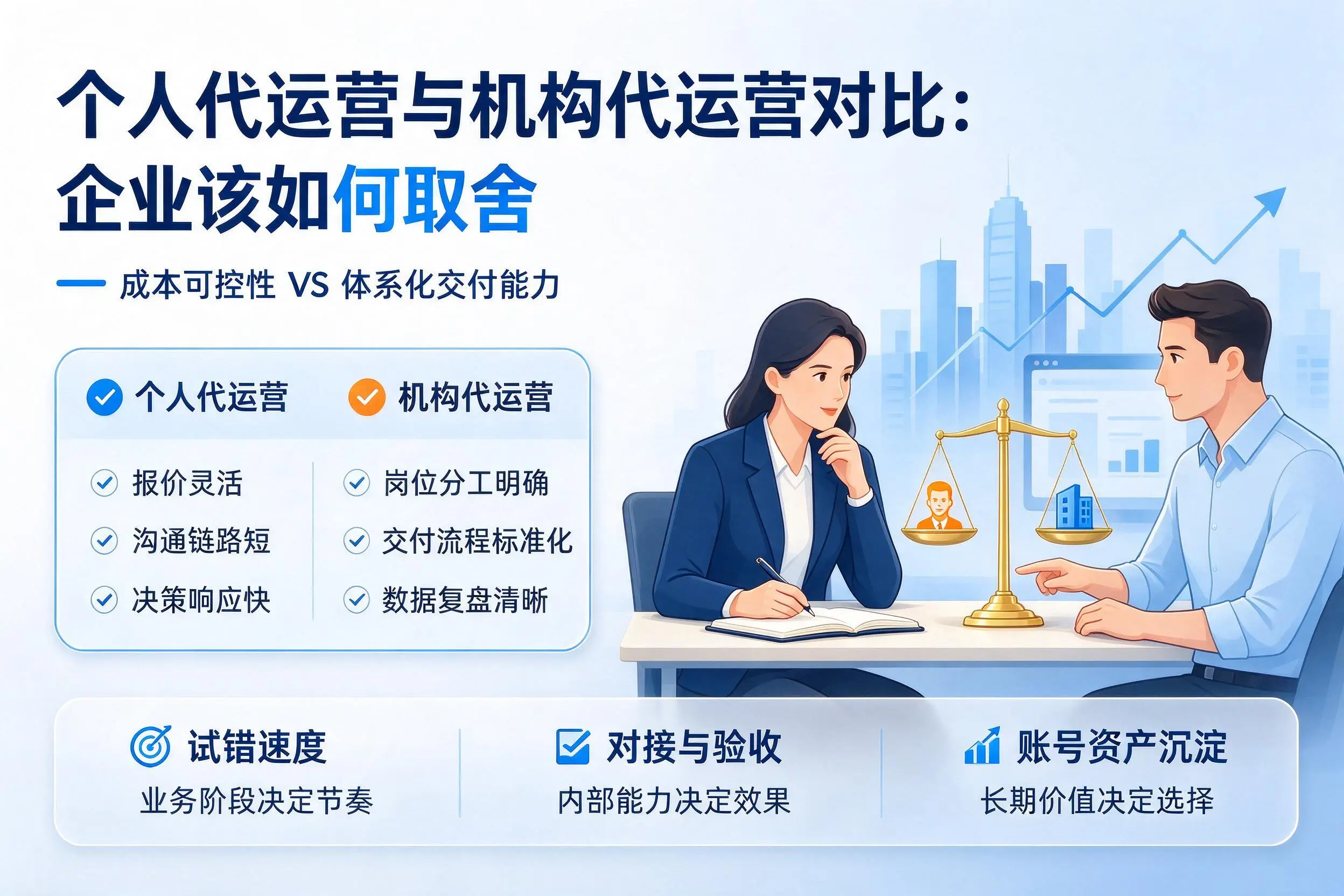 个人代运营与机构代运营对比:景德镇企业该如何取舍