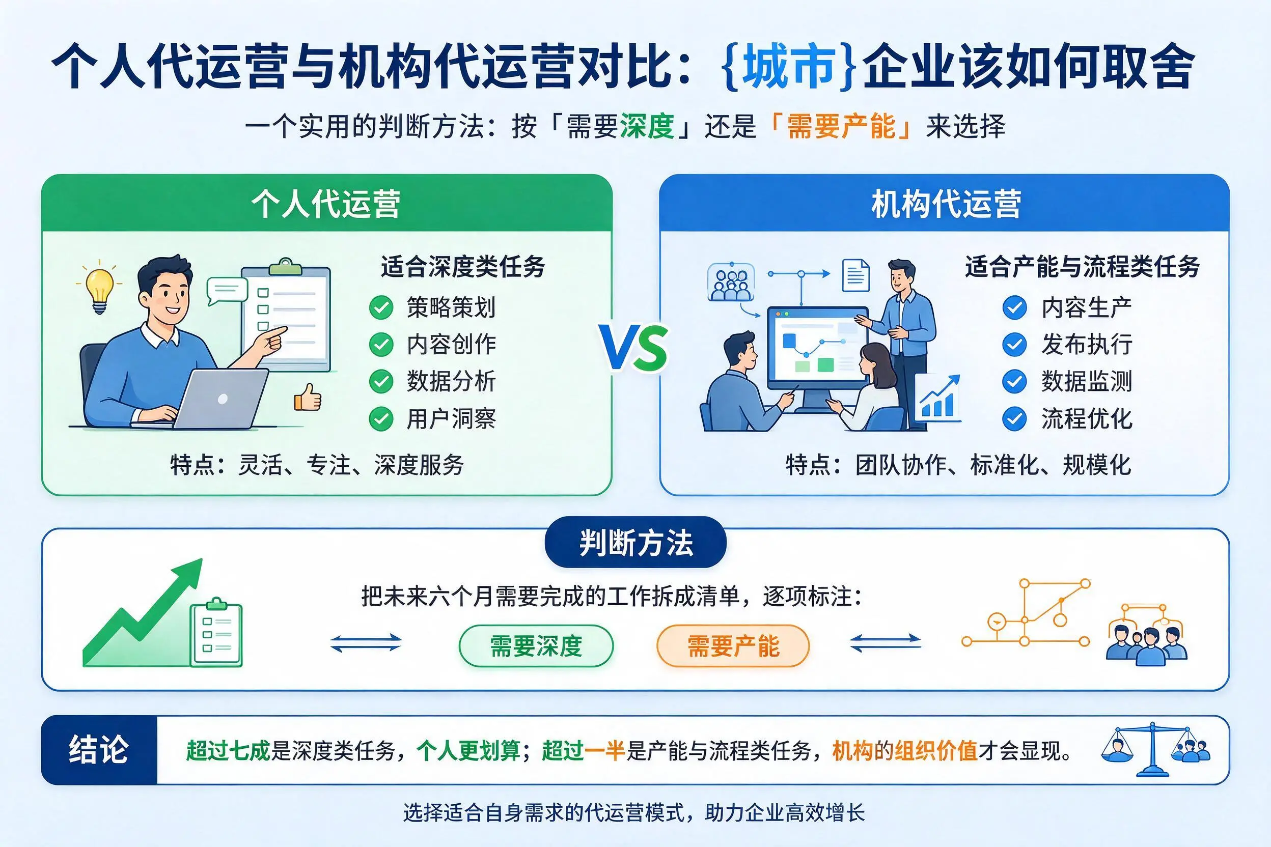 个人代运营与机构代运营对比:景德镇企业该如何取舍