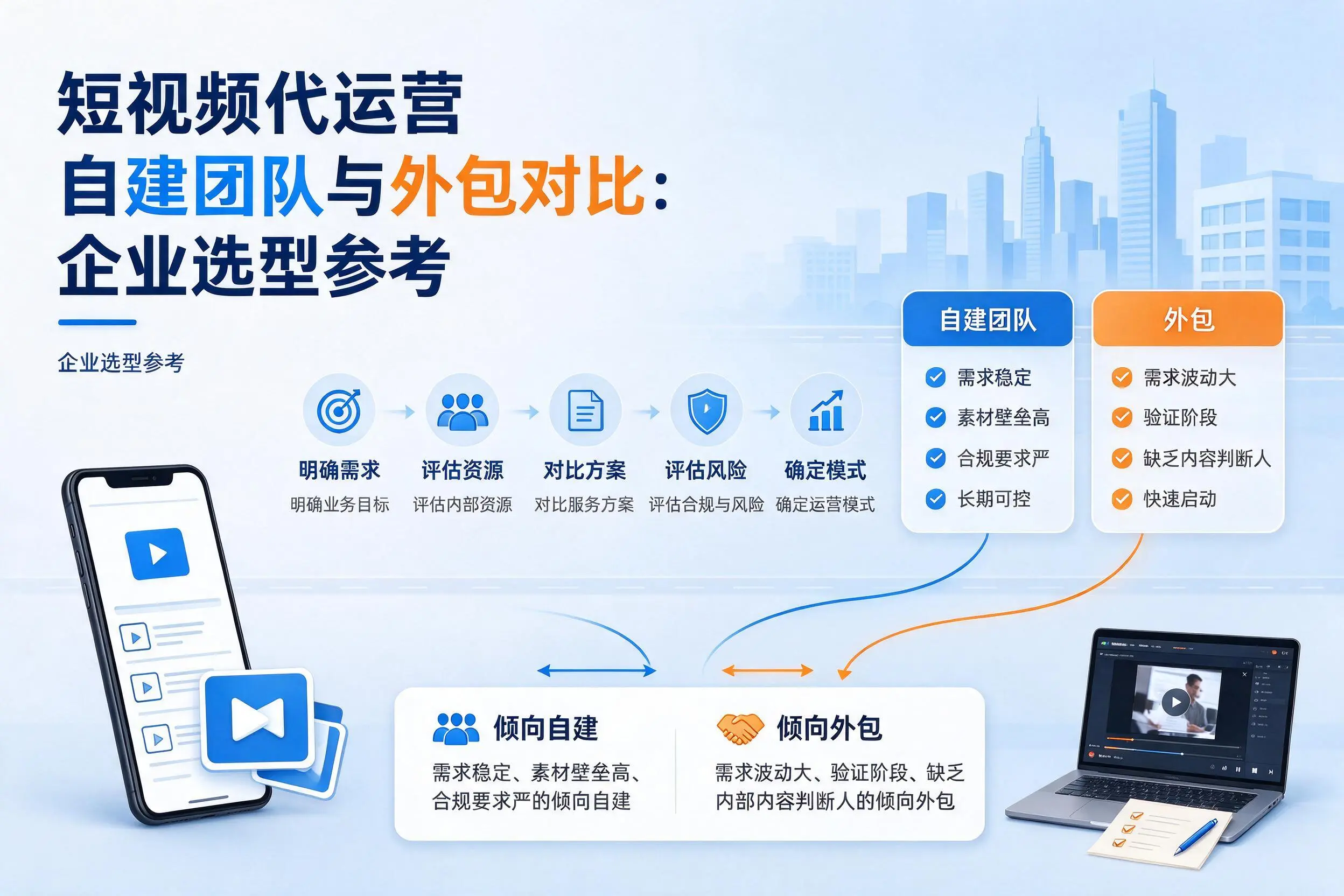 短视频代运营自建团队与外包对比:景德镇企业选型参考