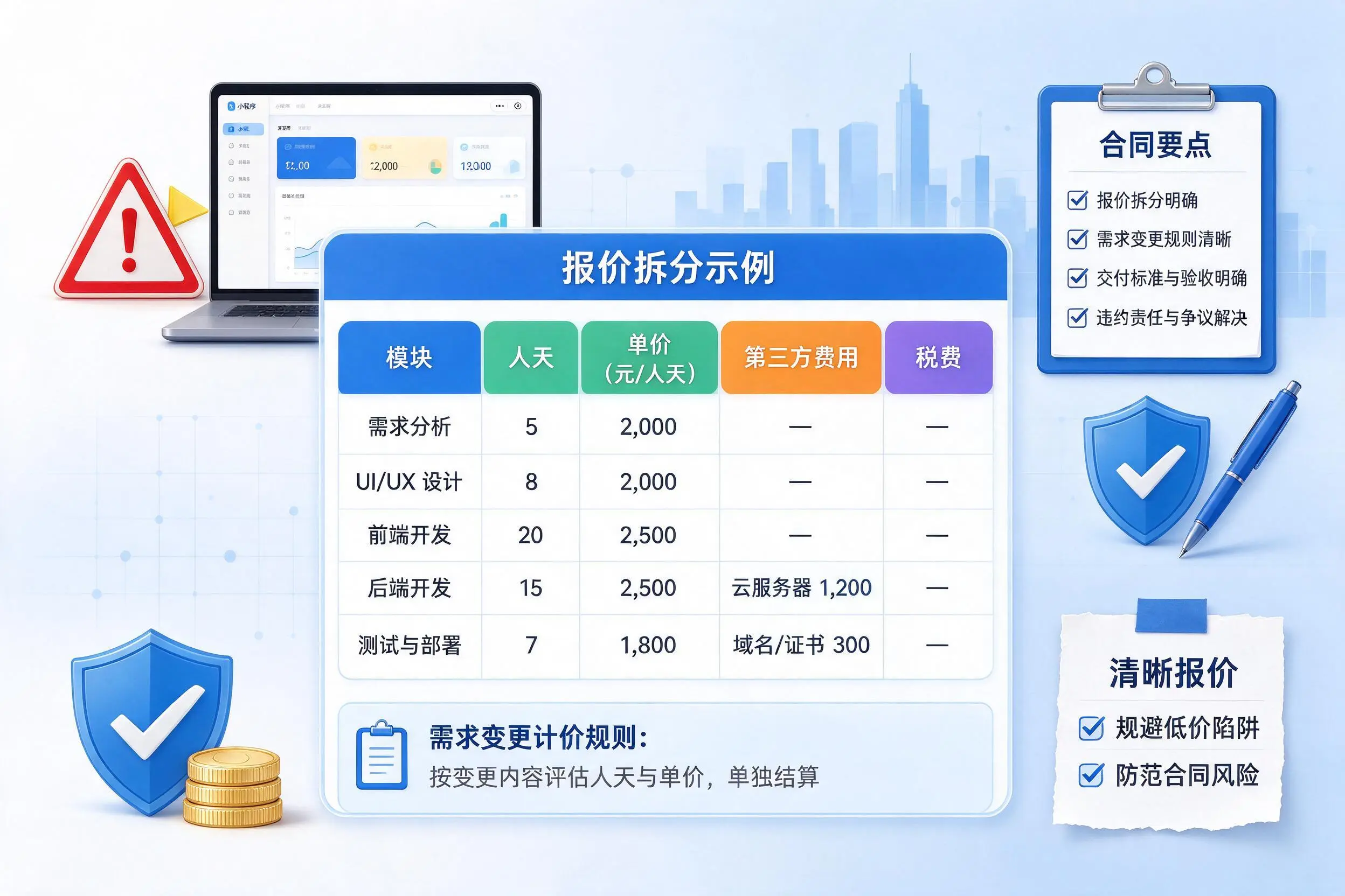 景德镇小程序开发避坑指南:低价陷阱与合同风险