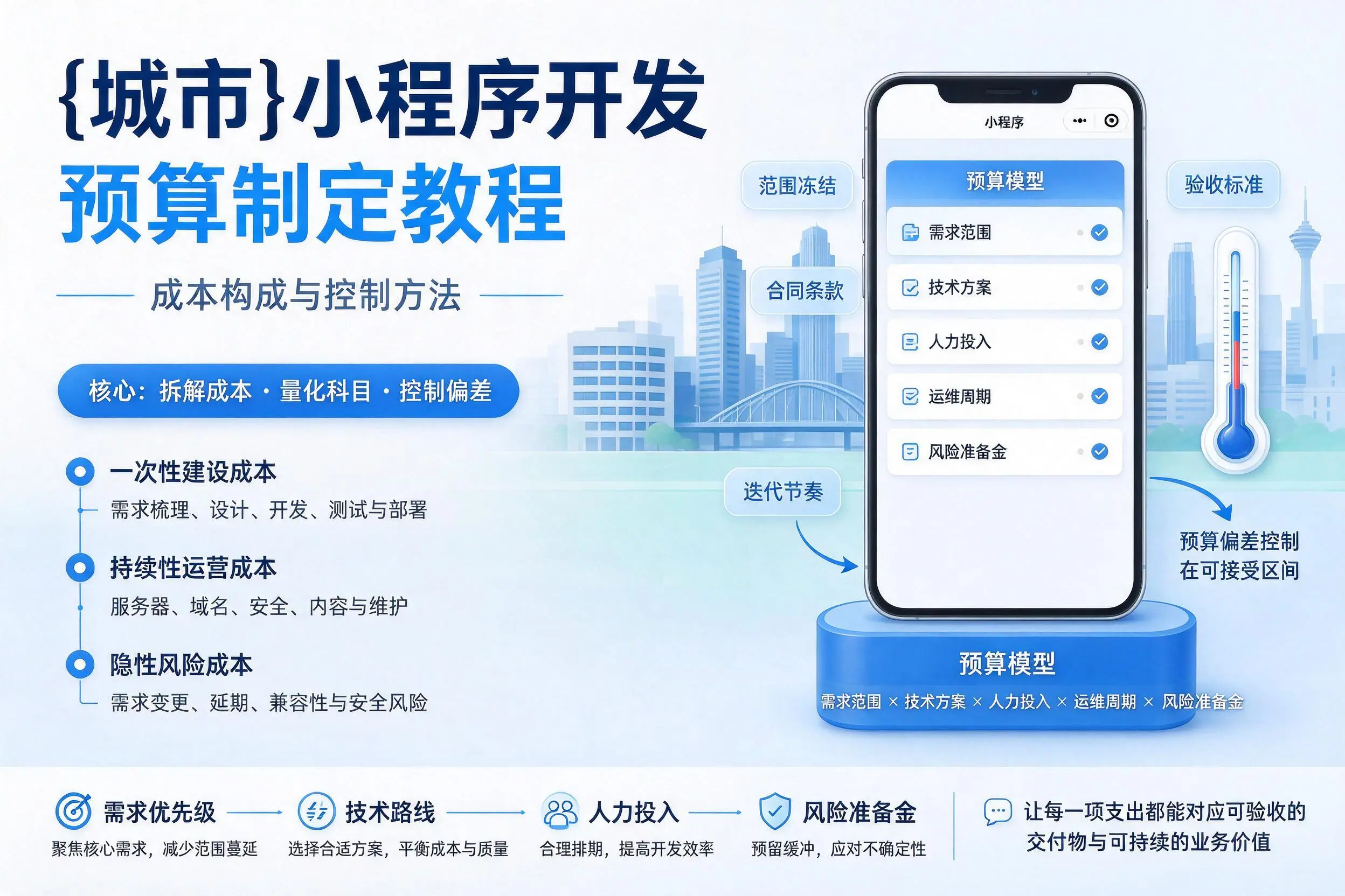 景德镇小程序开发预算制定教程:成本构成与控制方法