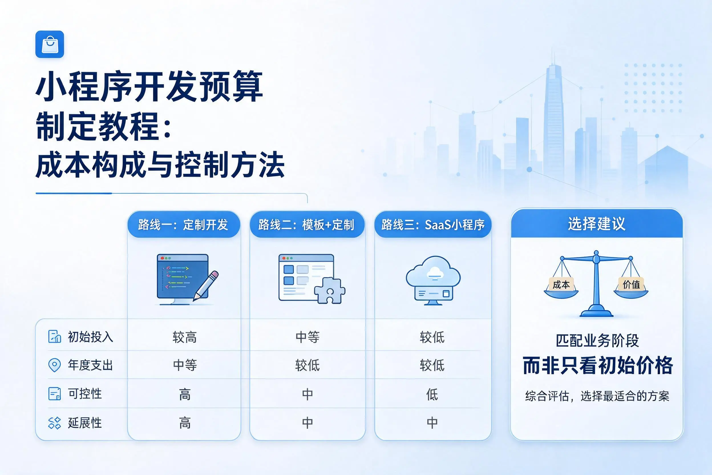 景德镇小程序开发预算制定教程:成本构成与控制方法