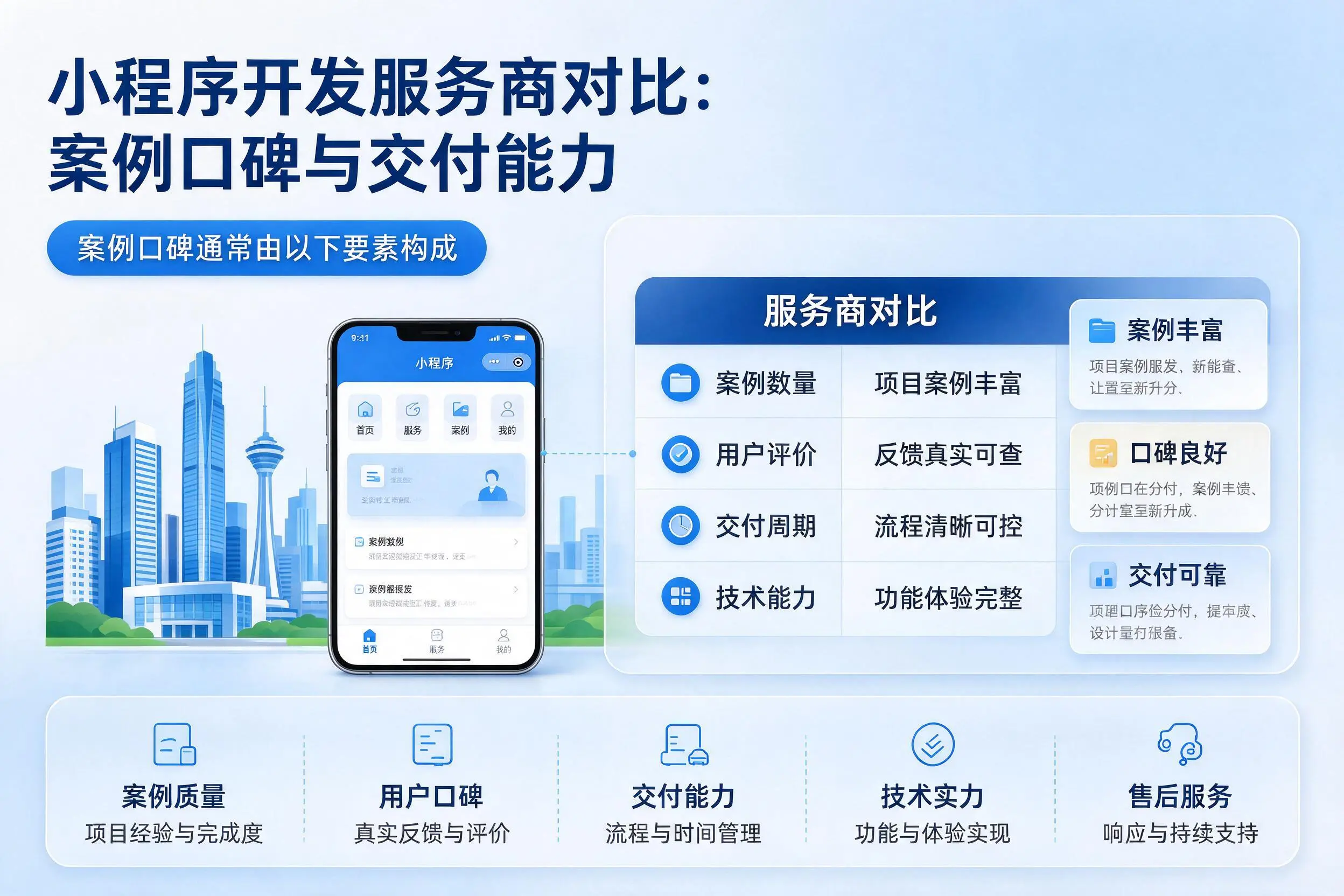 景德镇小程序开发服务商对比：案例口碑与交付能力
