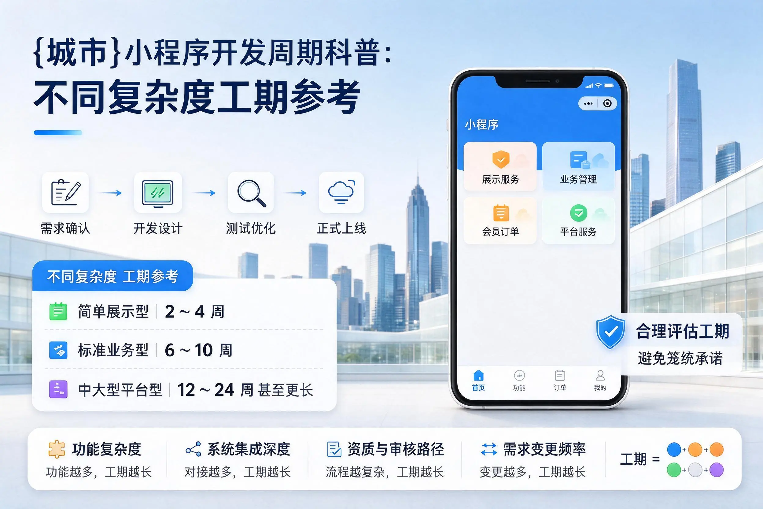 景德镇小程序开发周期科普:不同复杂度工期参考