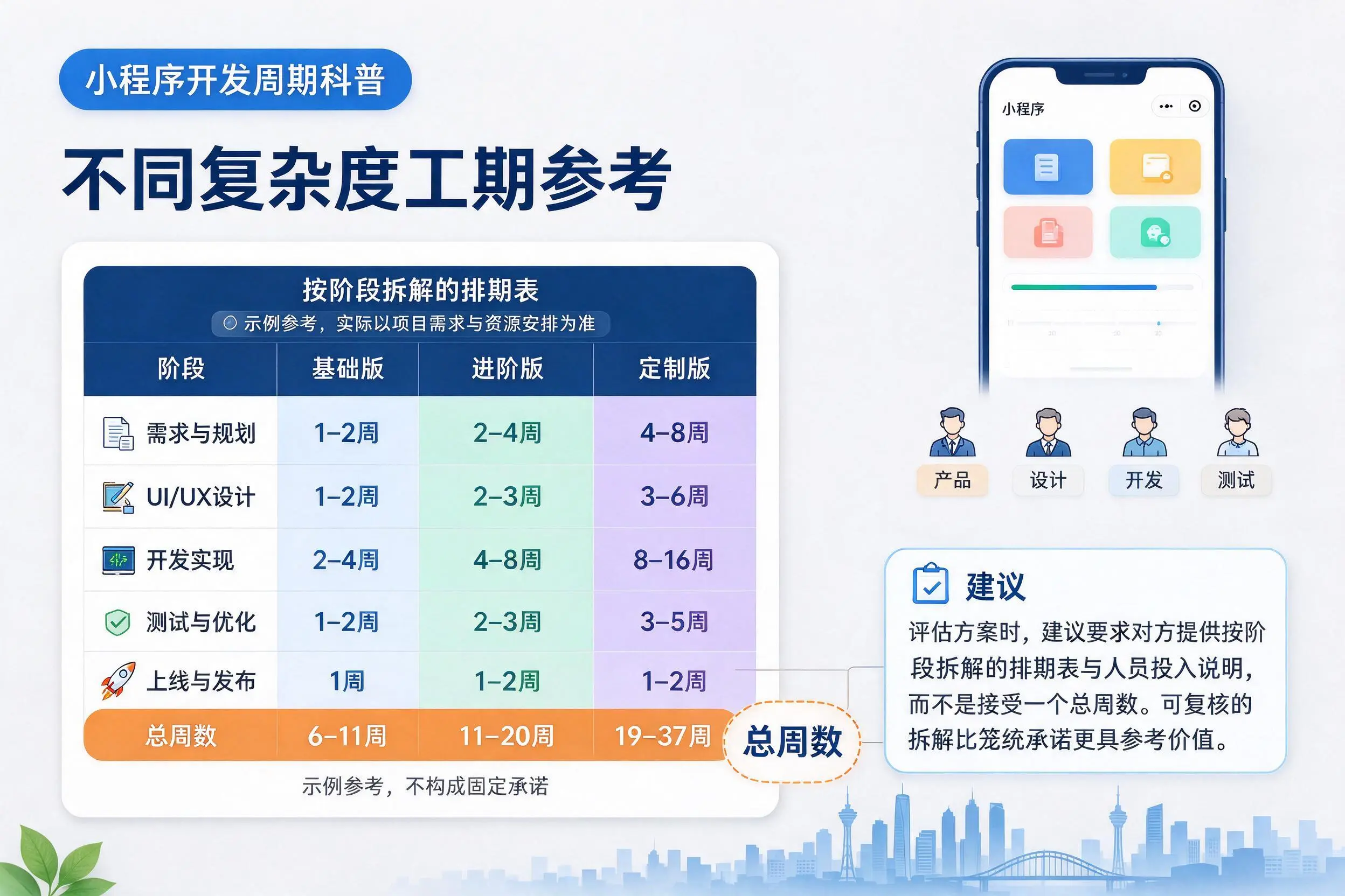 景德镇小程序开发周期科普:不同复杂度工期参考