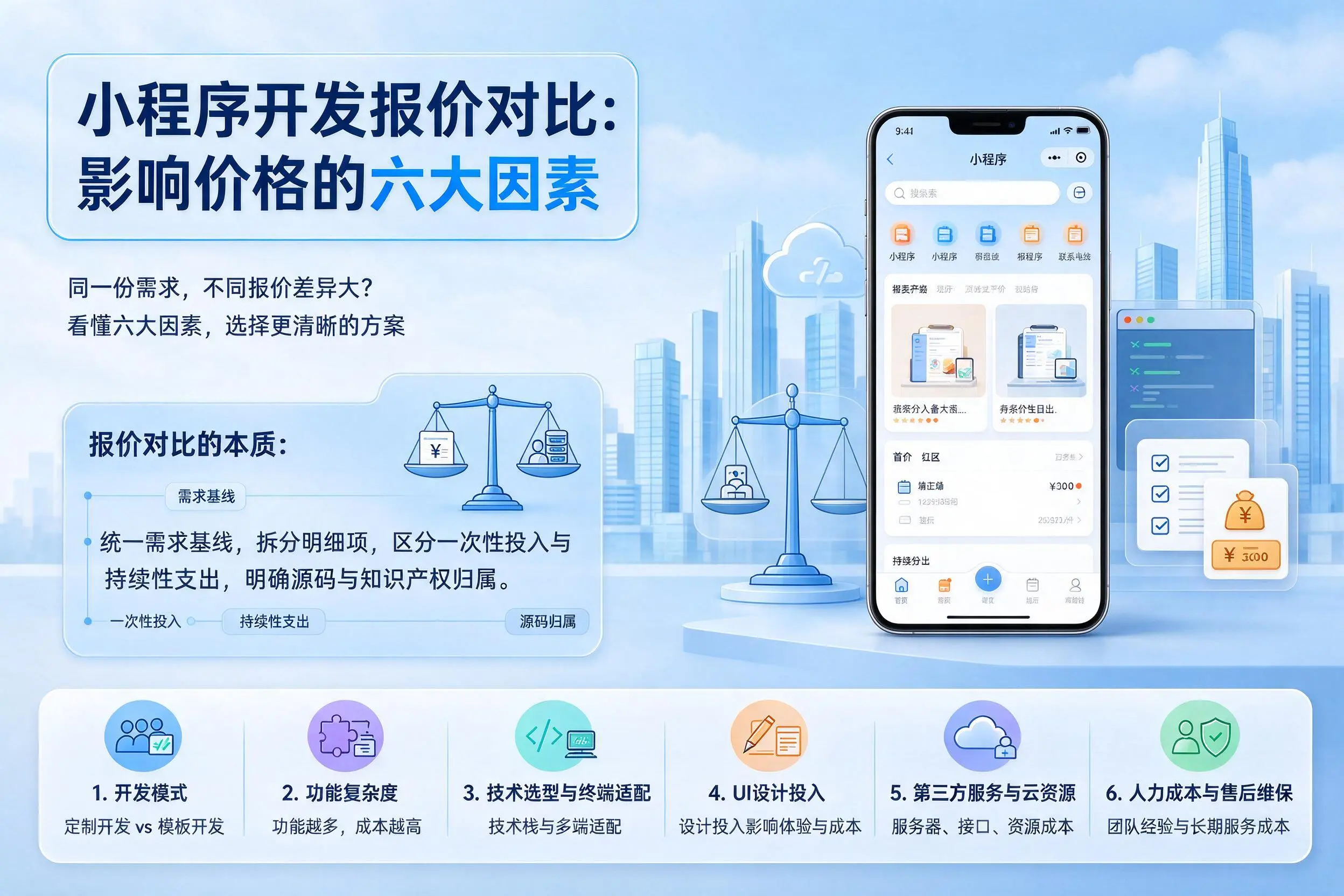 景德镇小程序开发报价对比：影响价格的六大因素