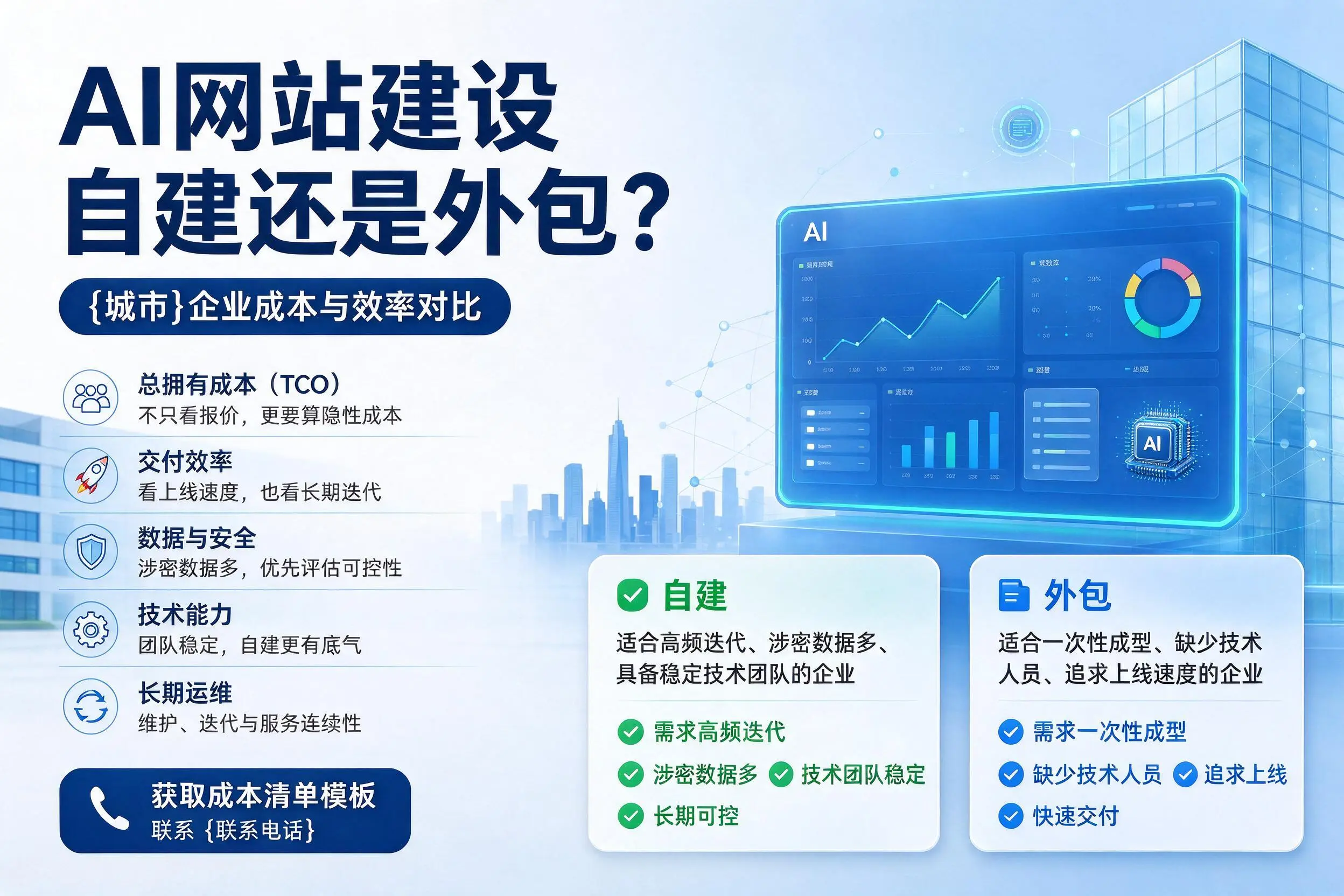 AI网站建设自建还是外包？景德镇企业成本与效率对比
