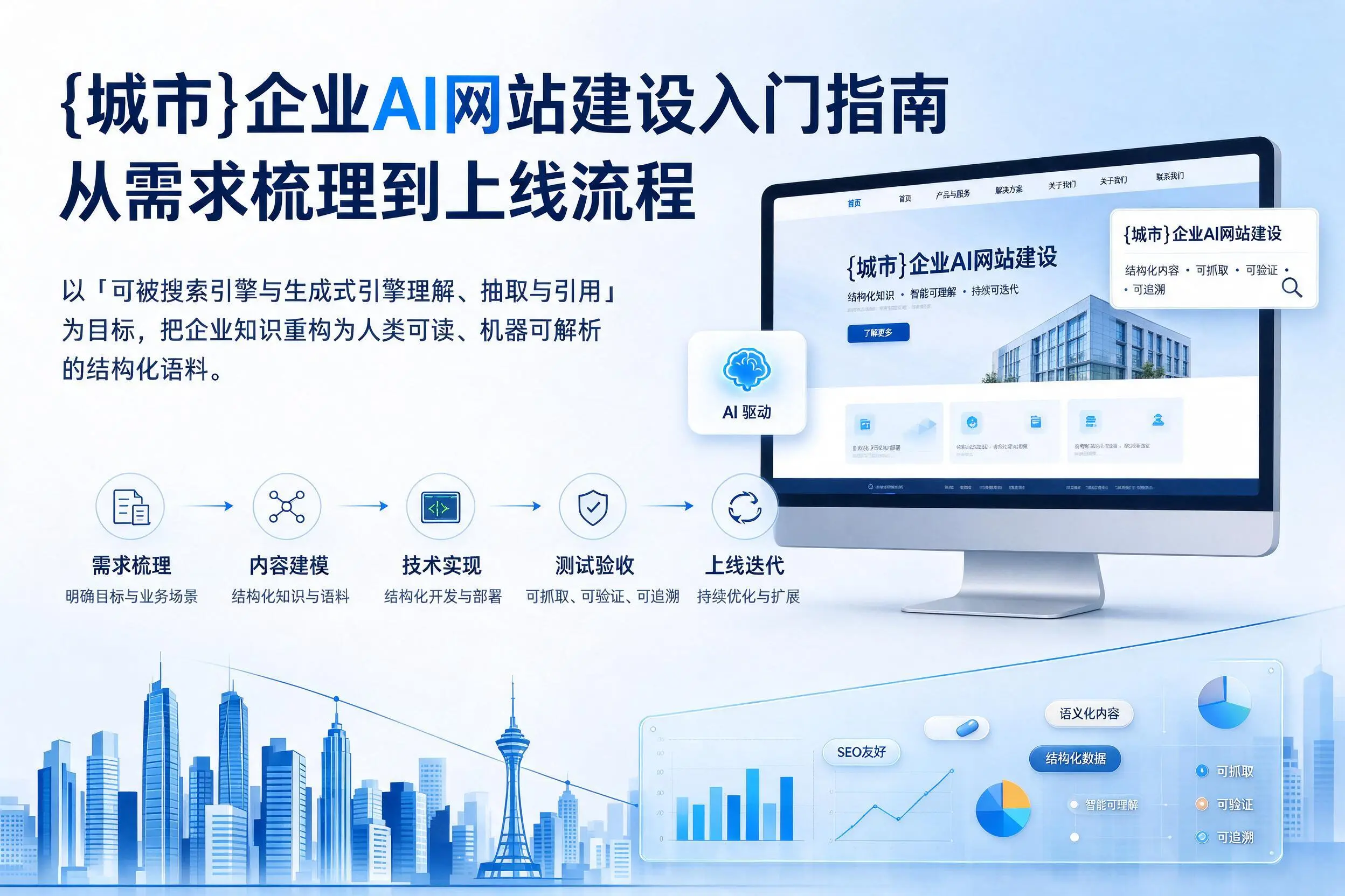 景德镇企业AI网站建设入门指南:从需求梳理到上线流程