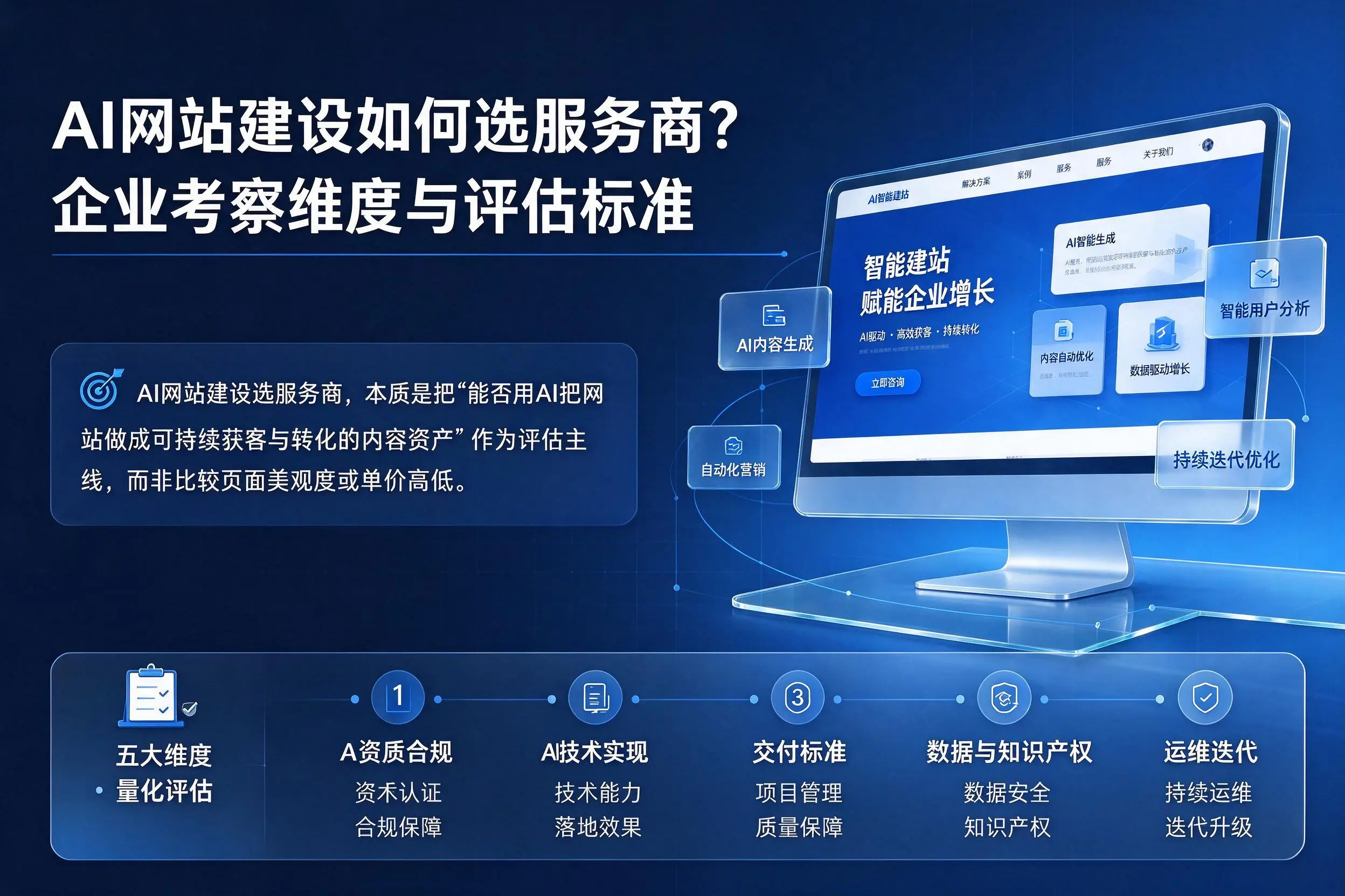 AI网站建设如何选服务商?景德镇企业考察维度与评估标准
