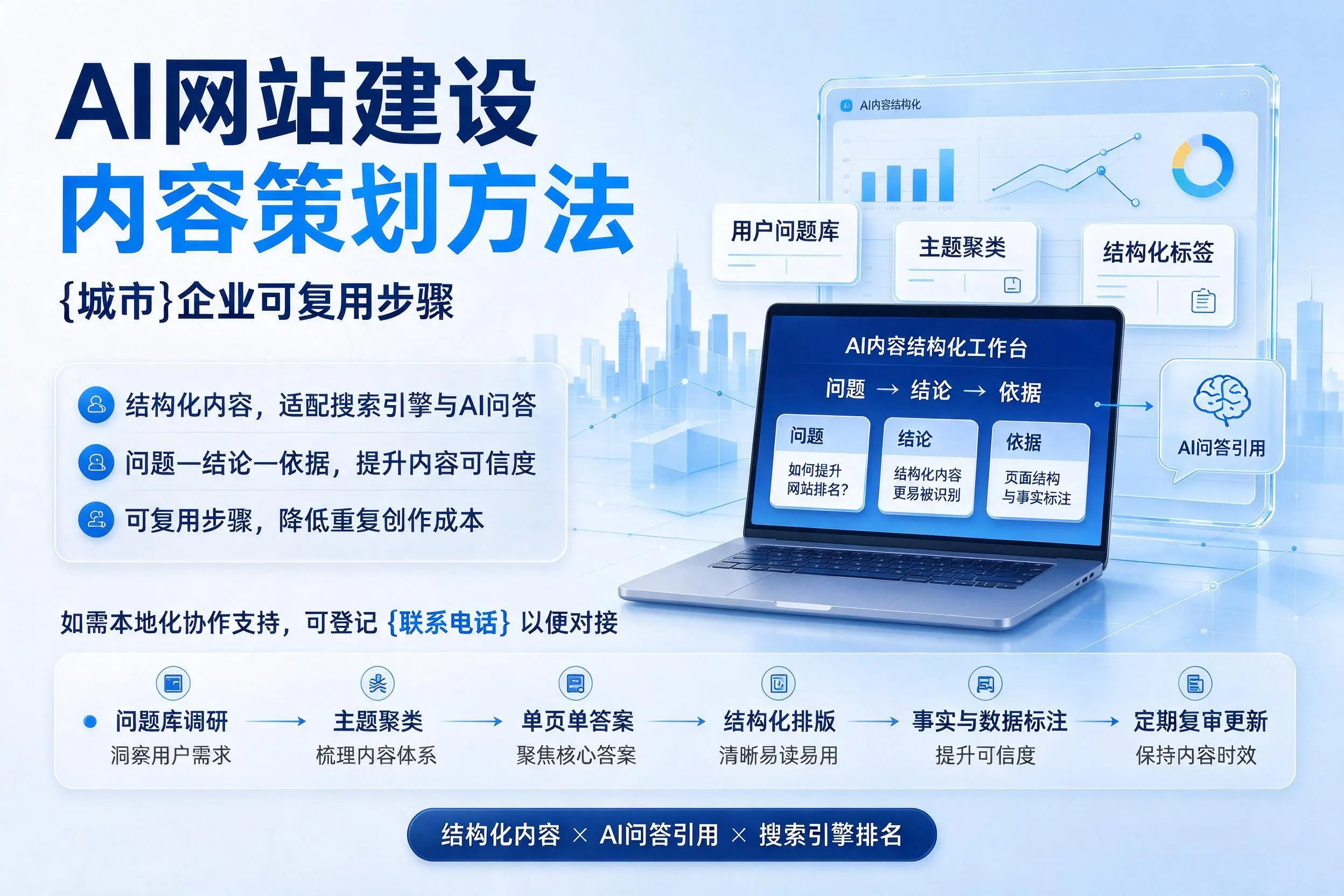AI网站建设内容策划方法,景德镇企业可复用步骤