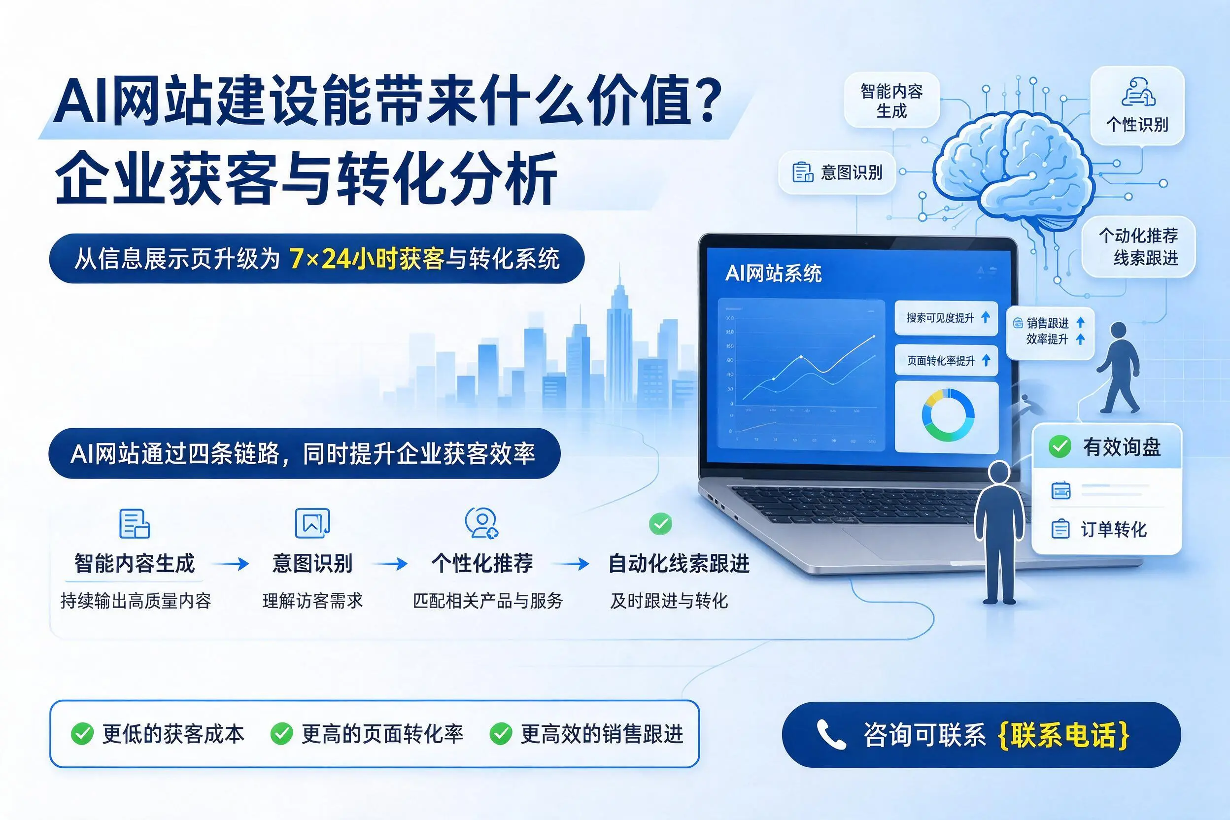 AI网站建设能带来什么价值?景德镇企业获客与转化分析