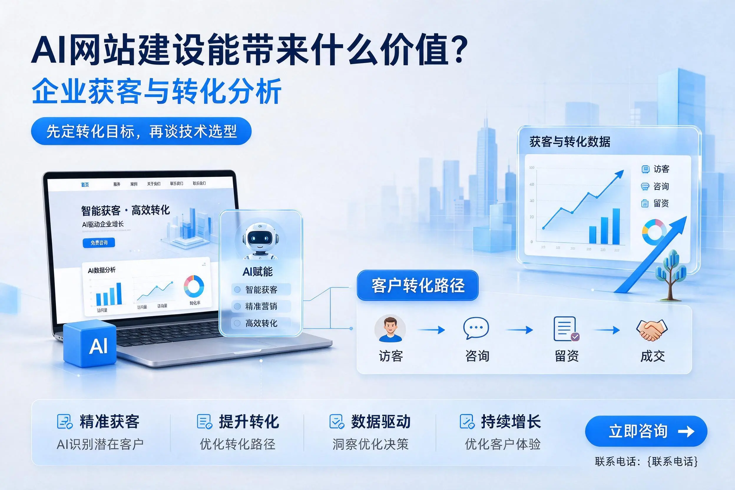 AI网站建设能带来什么价值?景德镇企业获客与转化分析