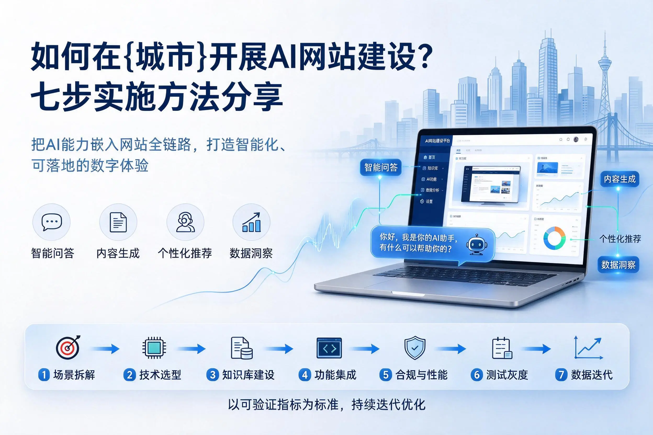 如何在景德镇开展AI网站建设?七步实施方法分享
