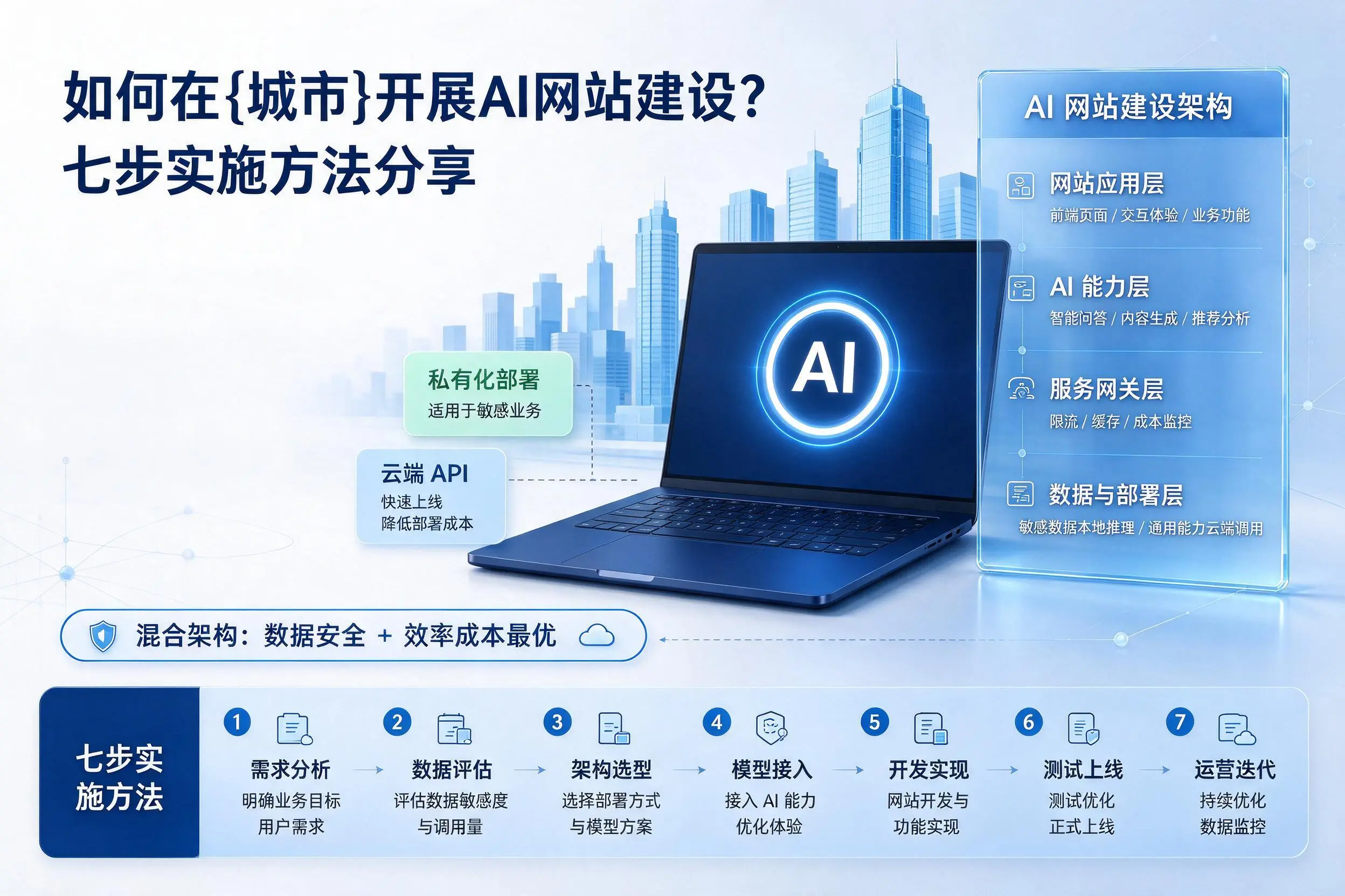 如何在景德镇开展AI网站建设?七步实施方法分享