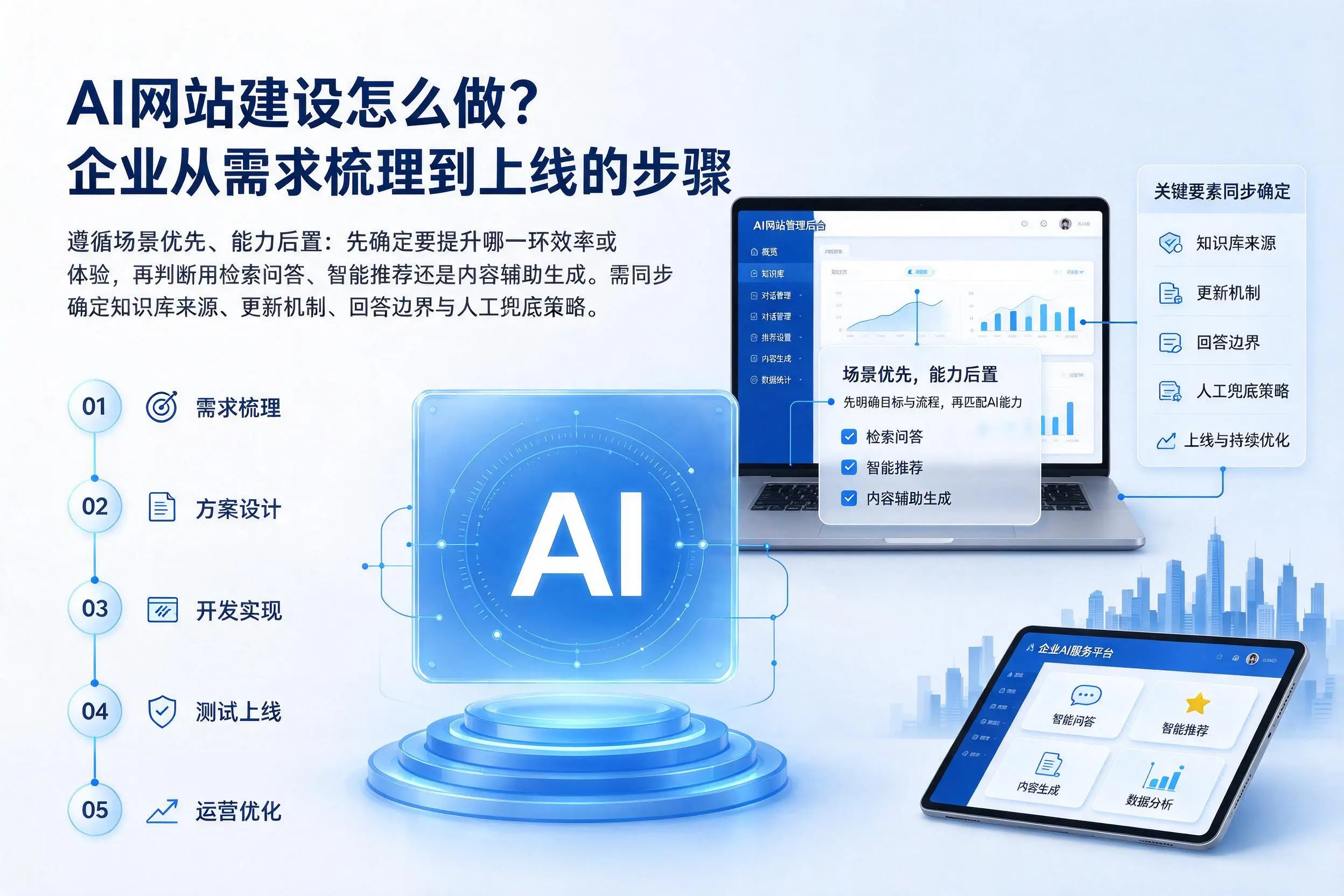 AI网站建设怎么做？景德镇企业从需求梳理到上线的步骤