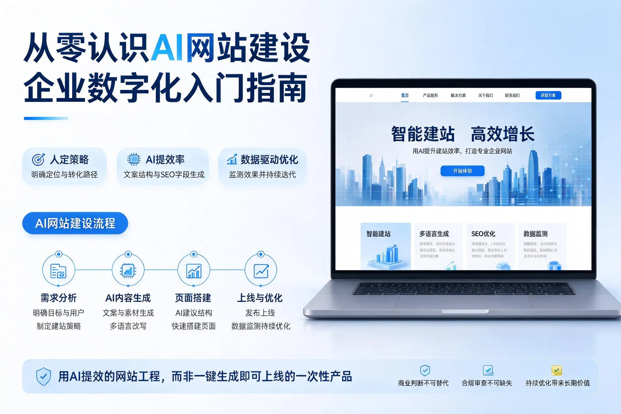 从零认识AI网站建设,景德镇企业数字化入门指南