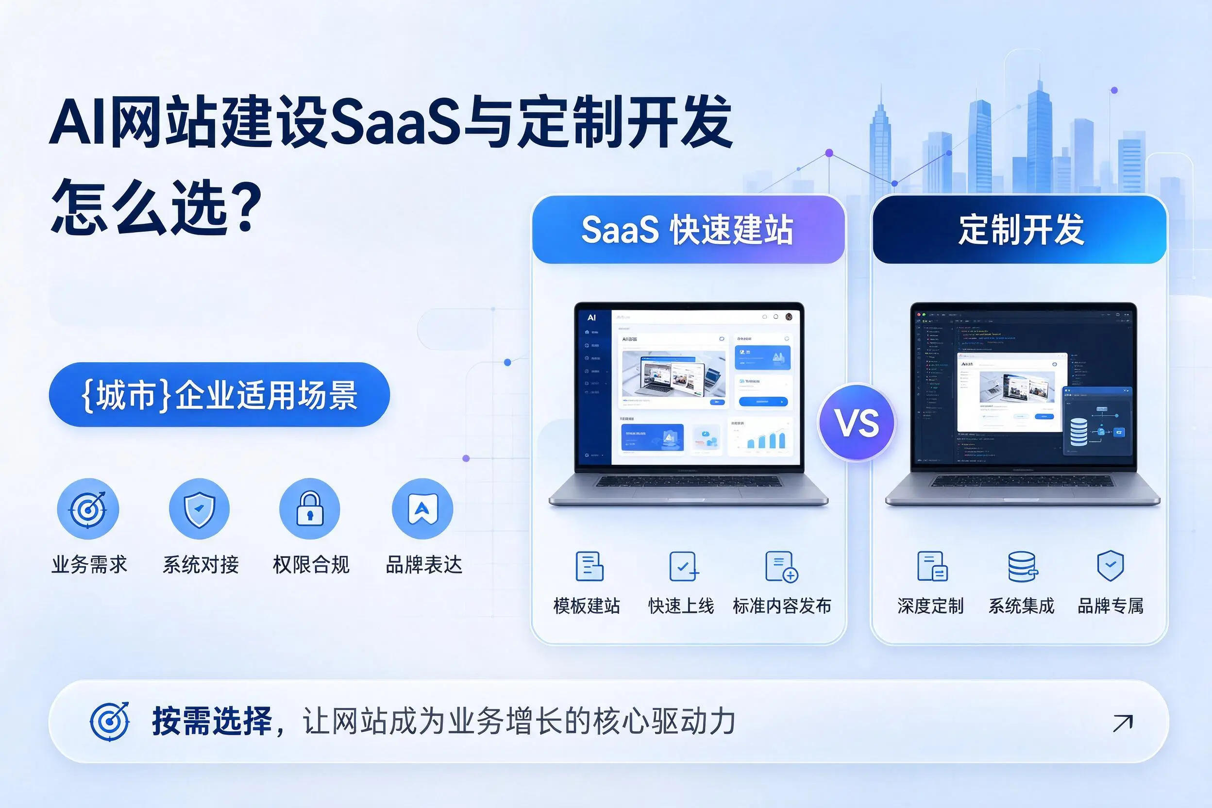 AI网站建设SaaS与定制开发怎么选？景德镇企业适用场景