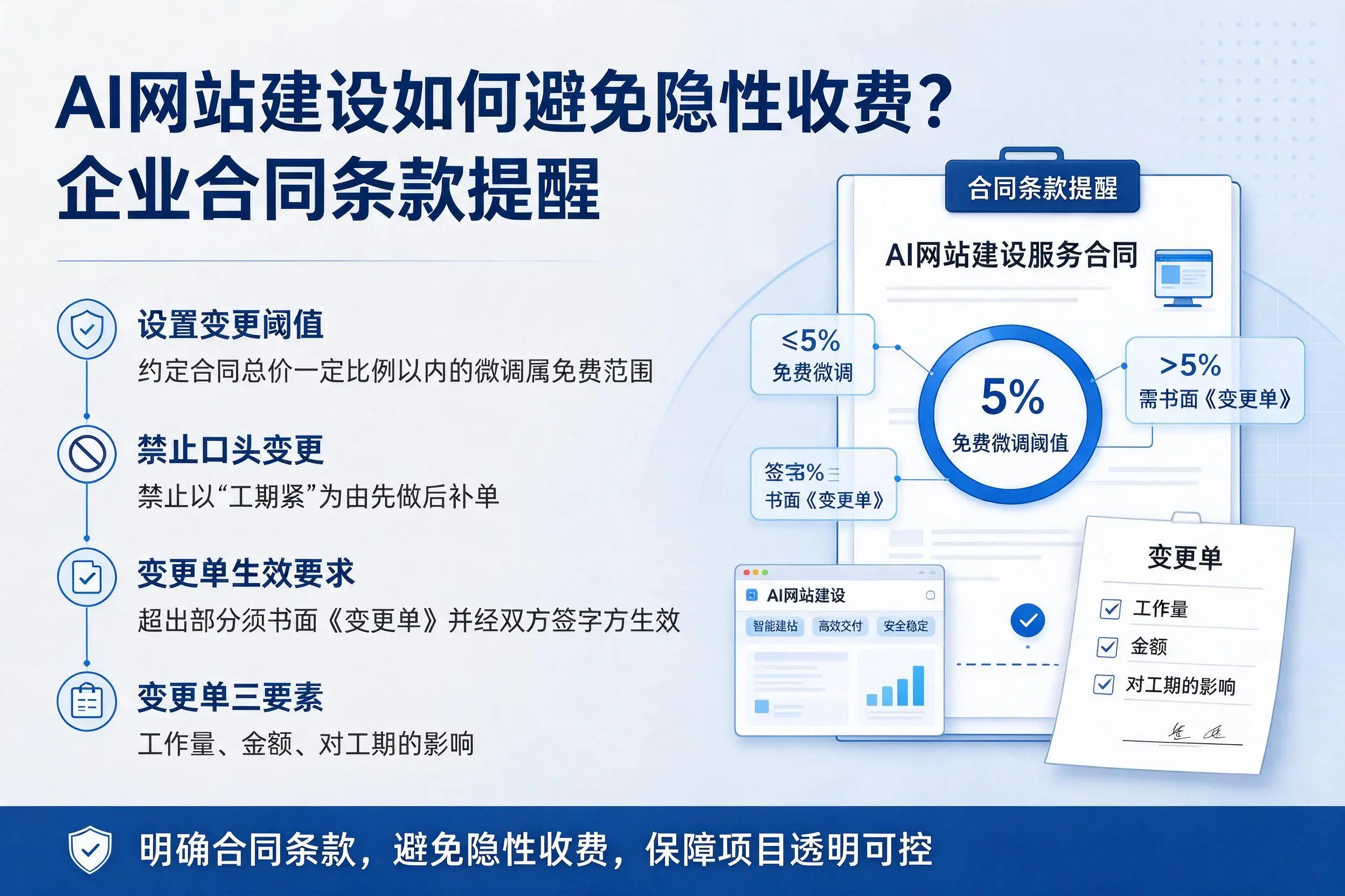 AI网站建设如何避免隐性收费？景德镇企业合同条款提醒