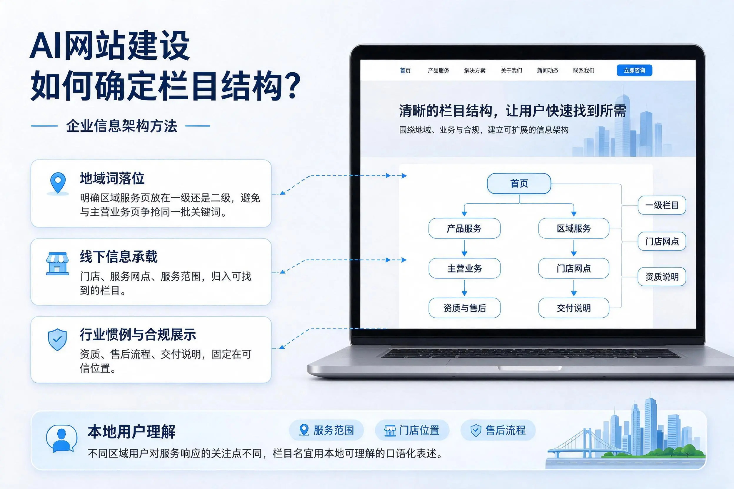 AI网站建设如何确定栏目结构？景德镇企业信息架构方法