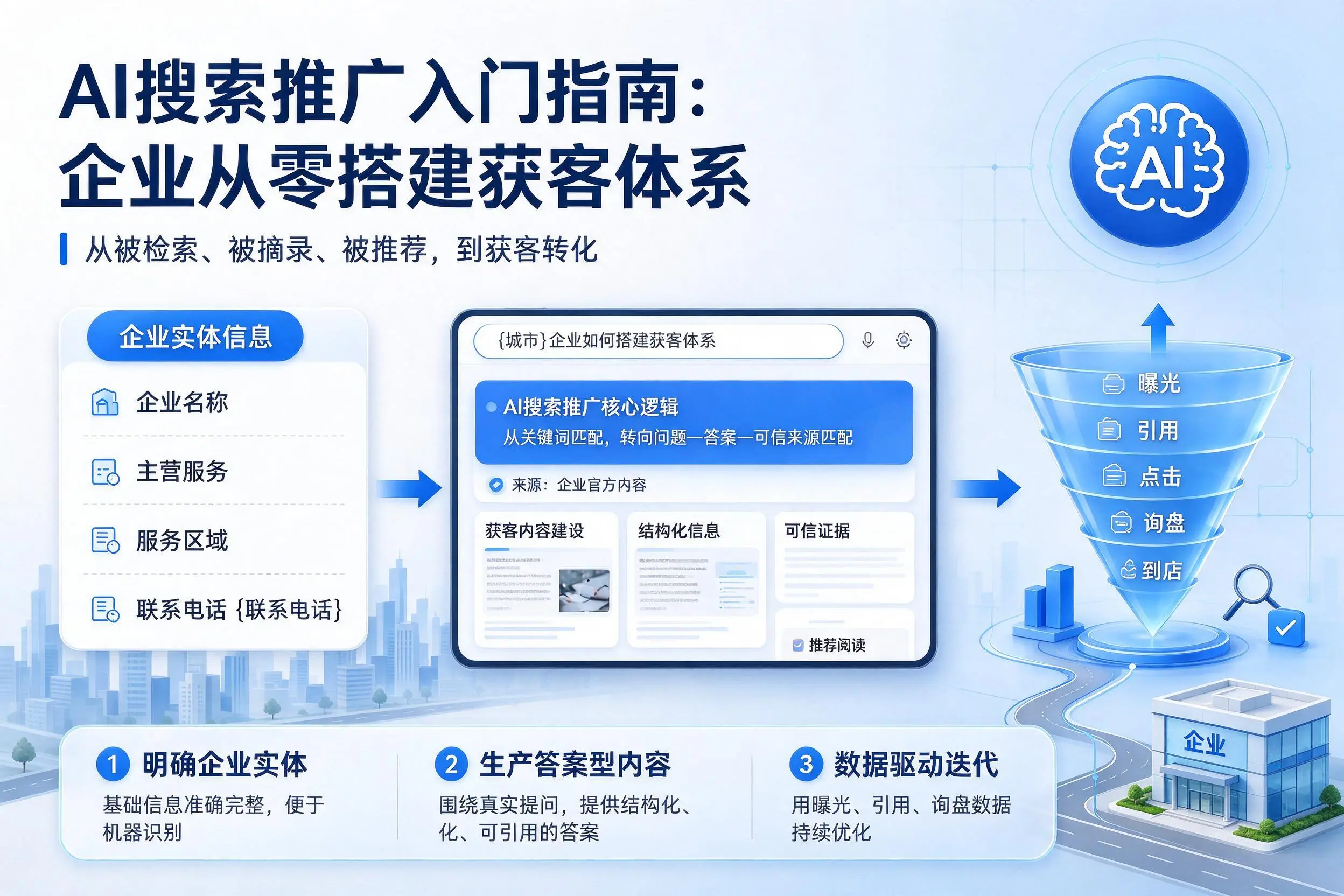 AI搜索推广入门指南:景德镇企业从零搭建获客体系