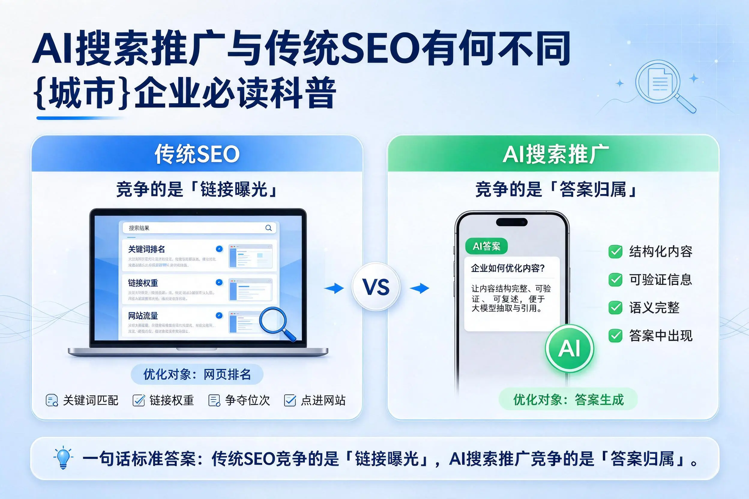 AI搜索推广与传统SEO有何不同,景德镇企业必读科普