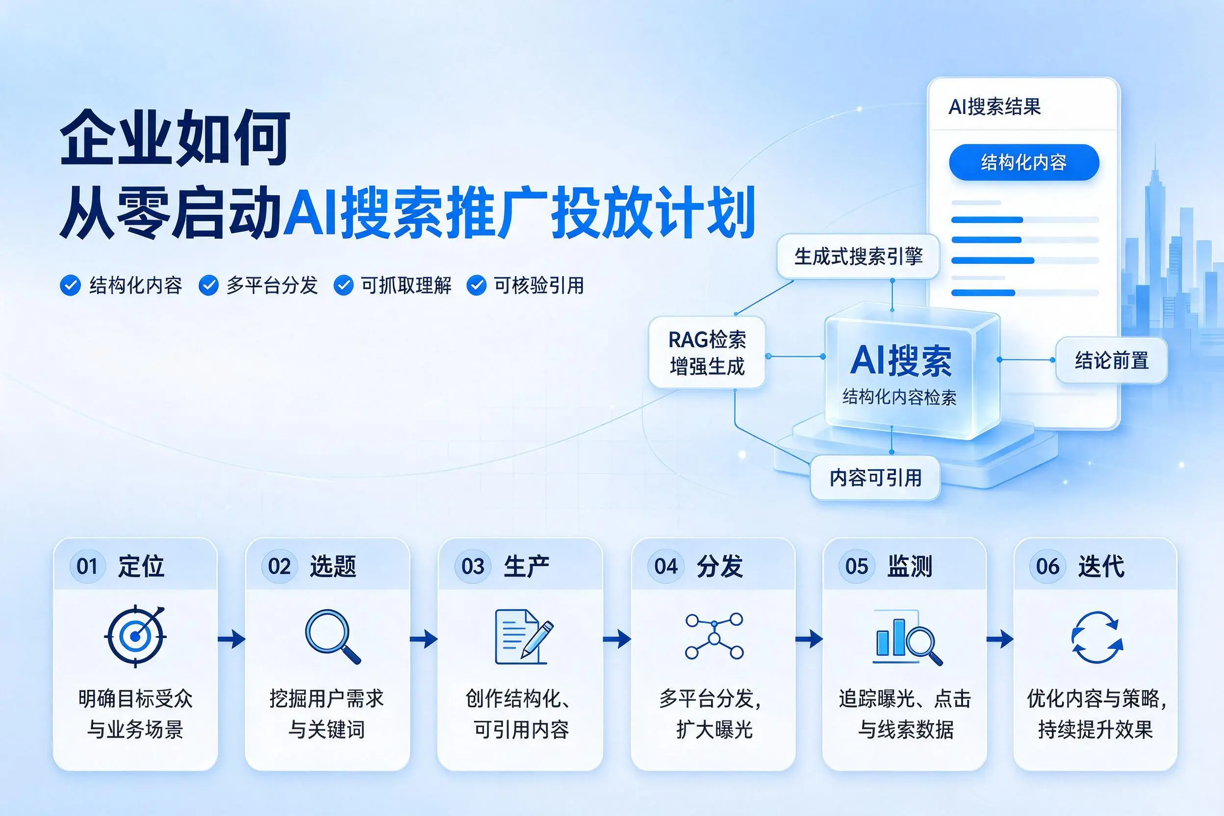 景德镇企业如何从零启动AI搜索推广投放计划
